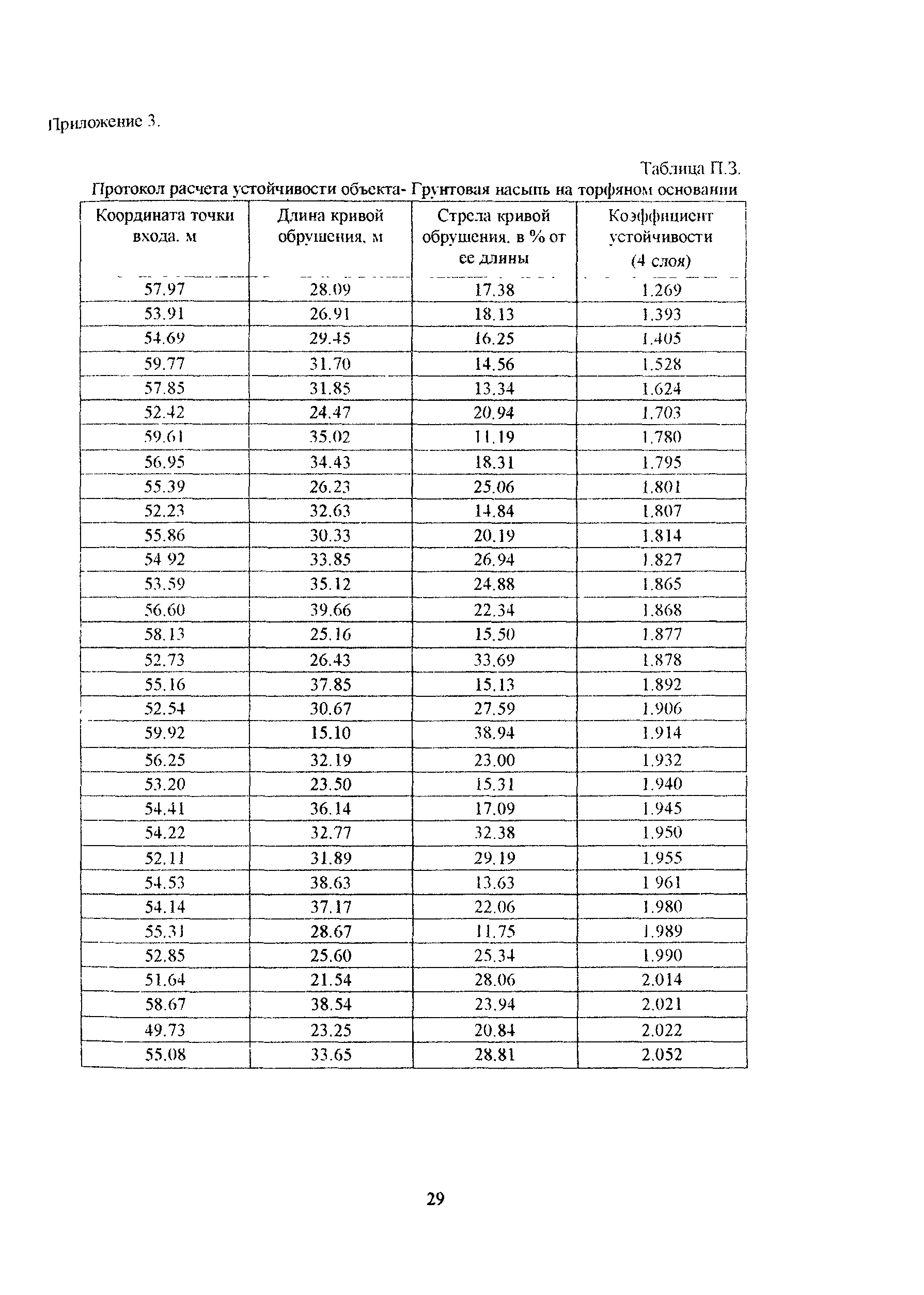 Методические рекомендации 