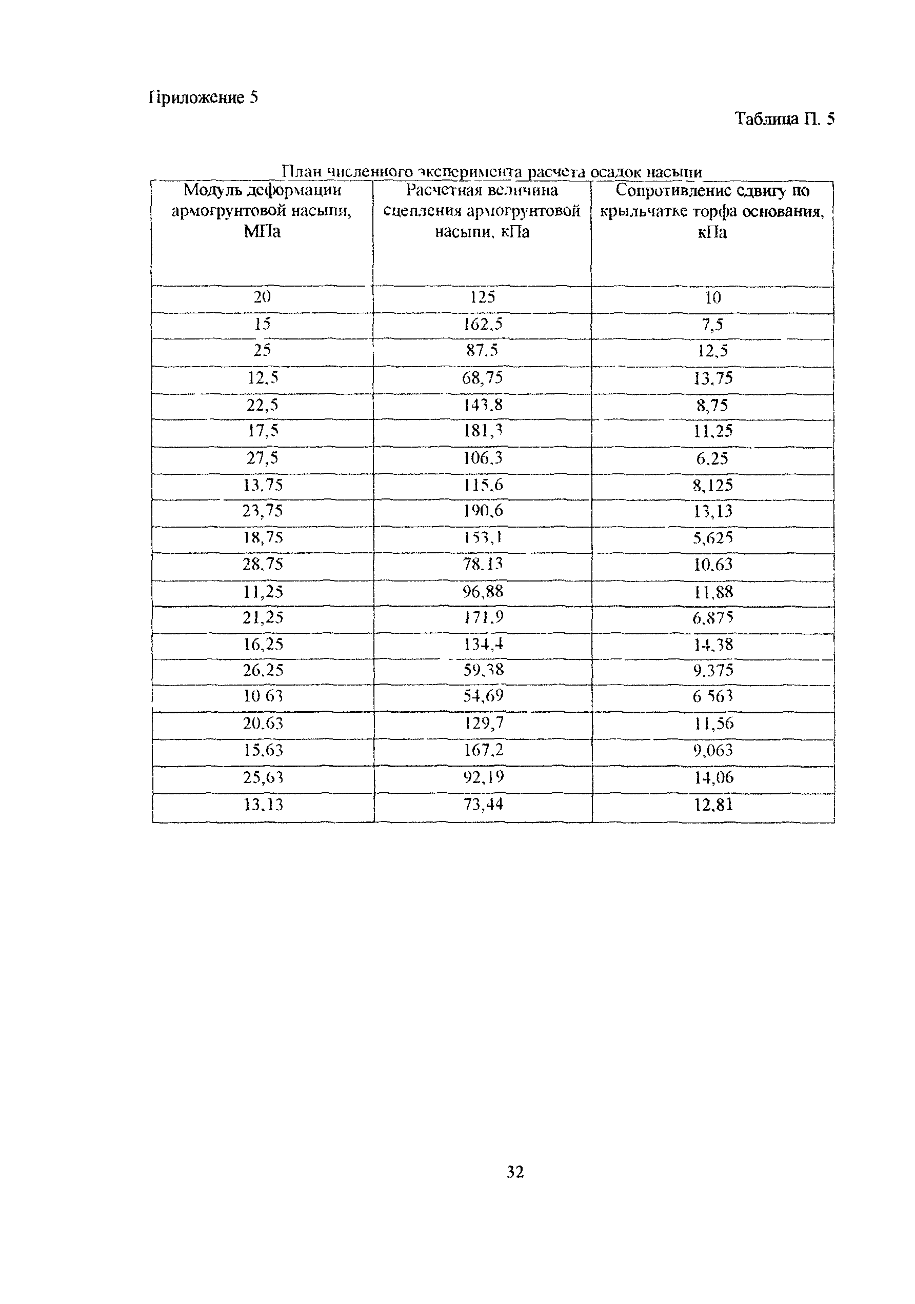 Методические рекомендации 