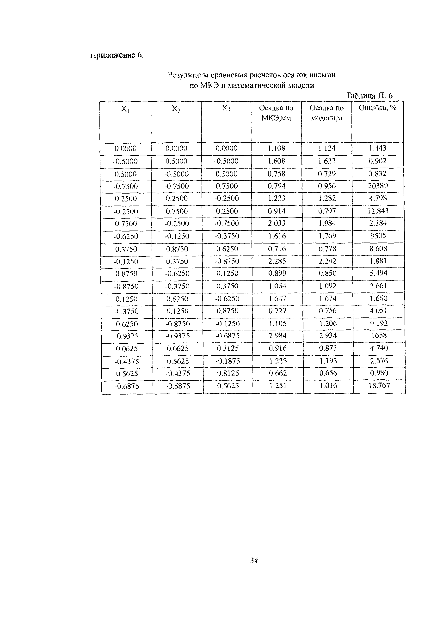 Методические рекомендации 