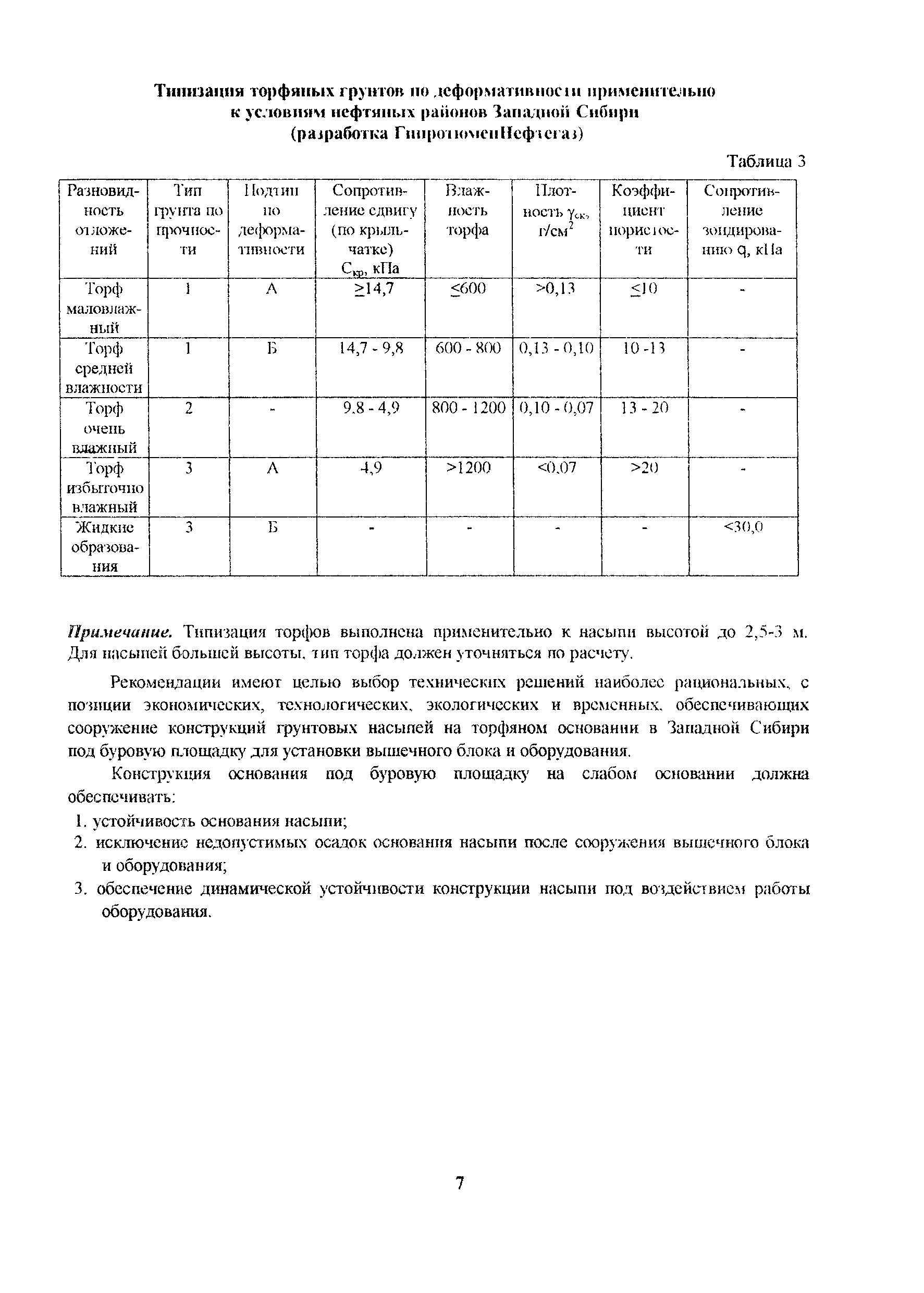 Методические рекомендации 