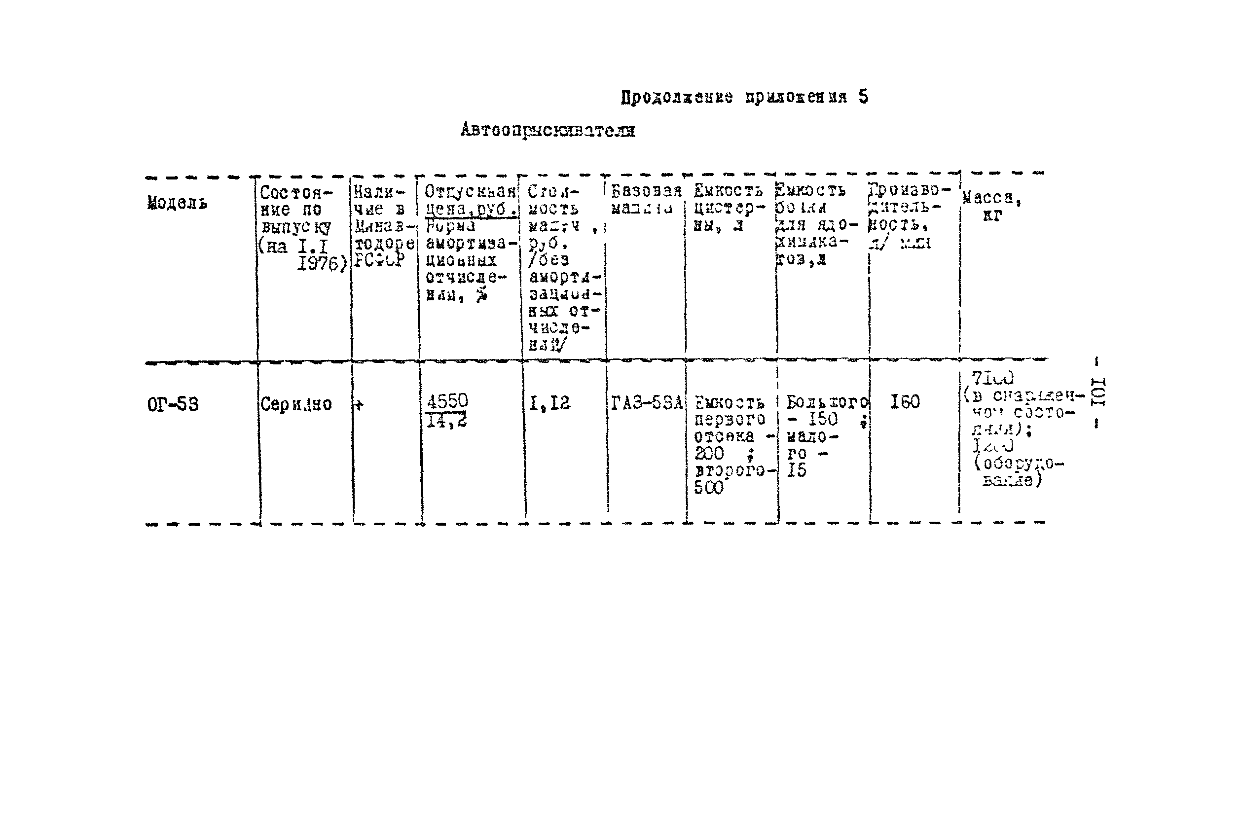 Методические рекомендации 