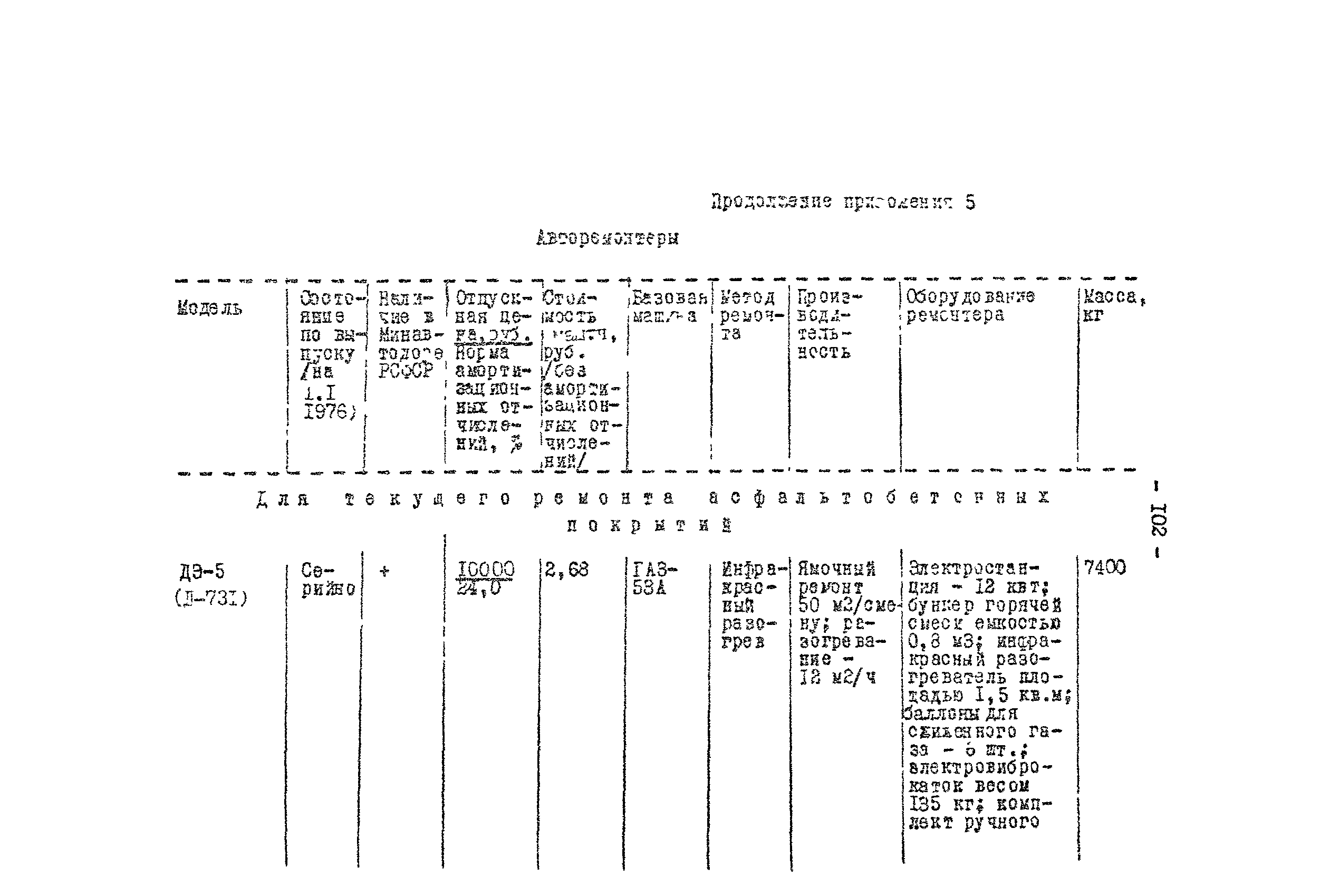 Методические рекомендации 