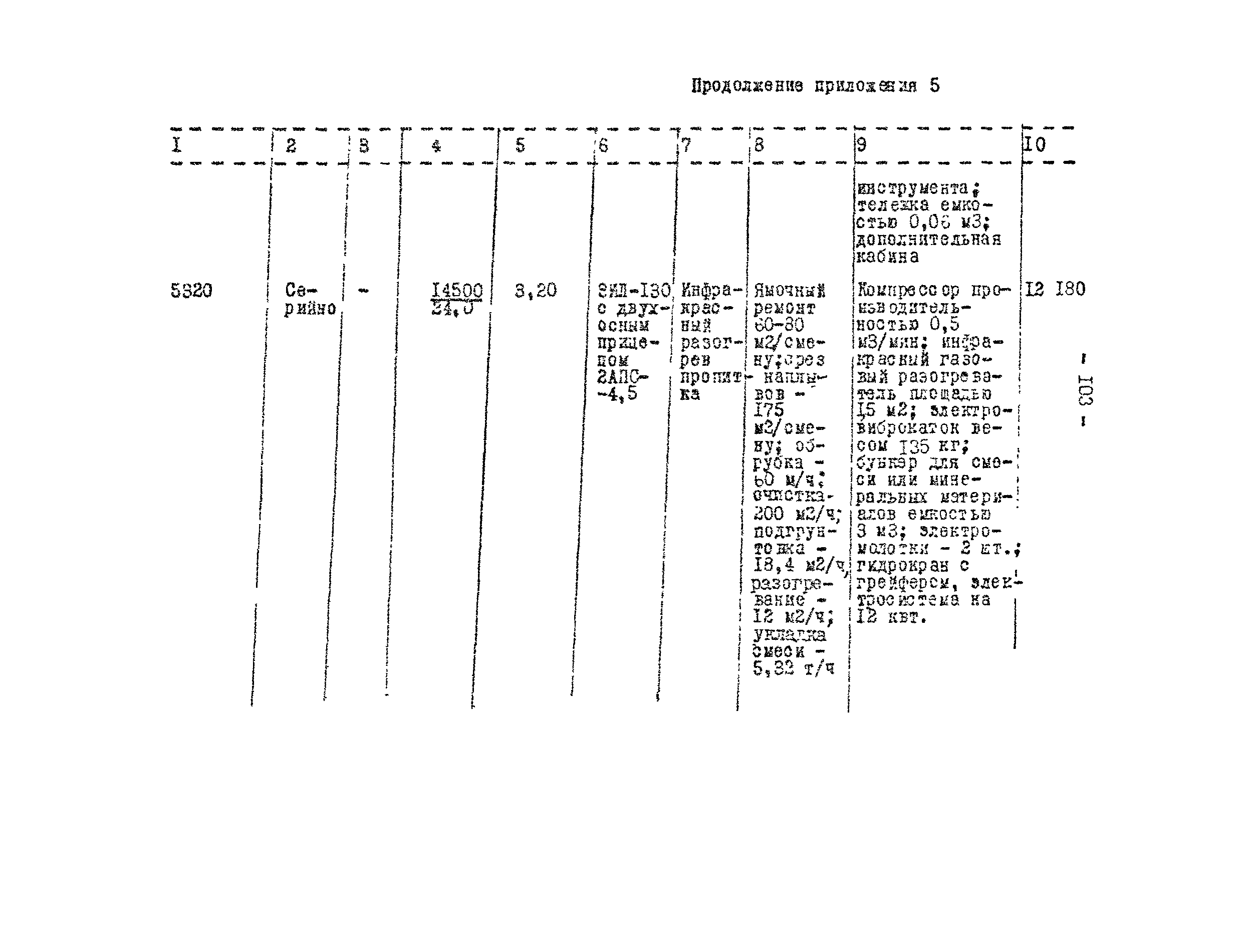 Методические рекомендации 