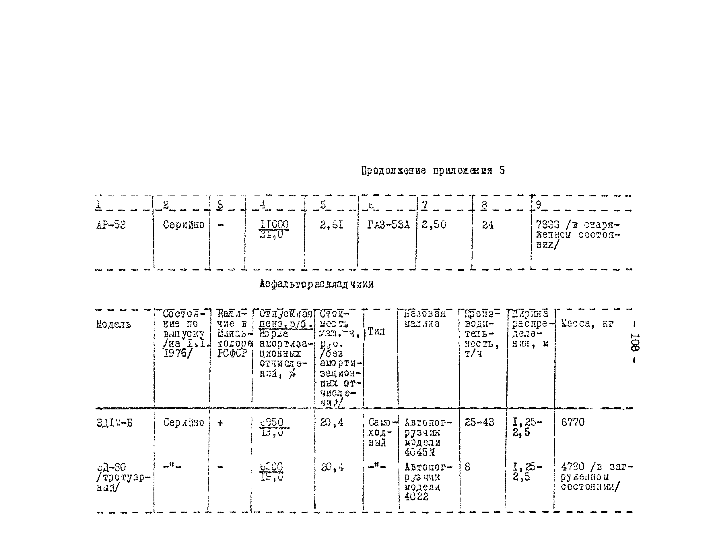 Методические рекомендации 