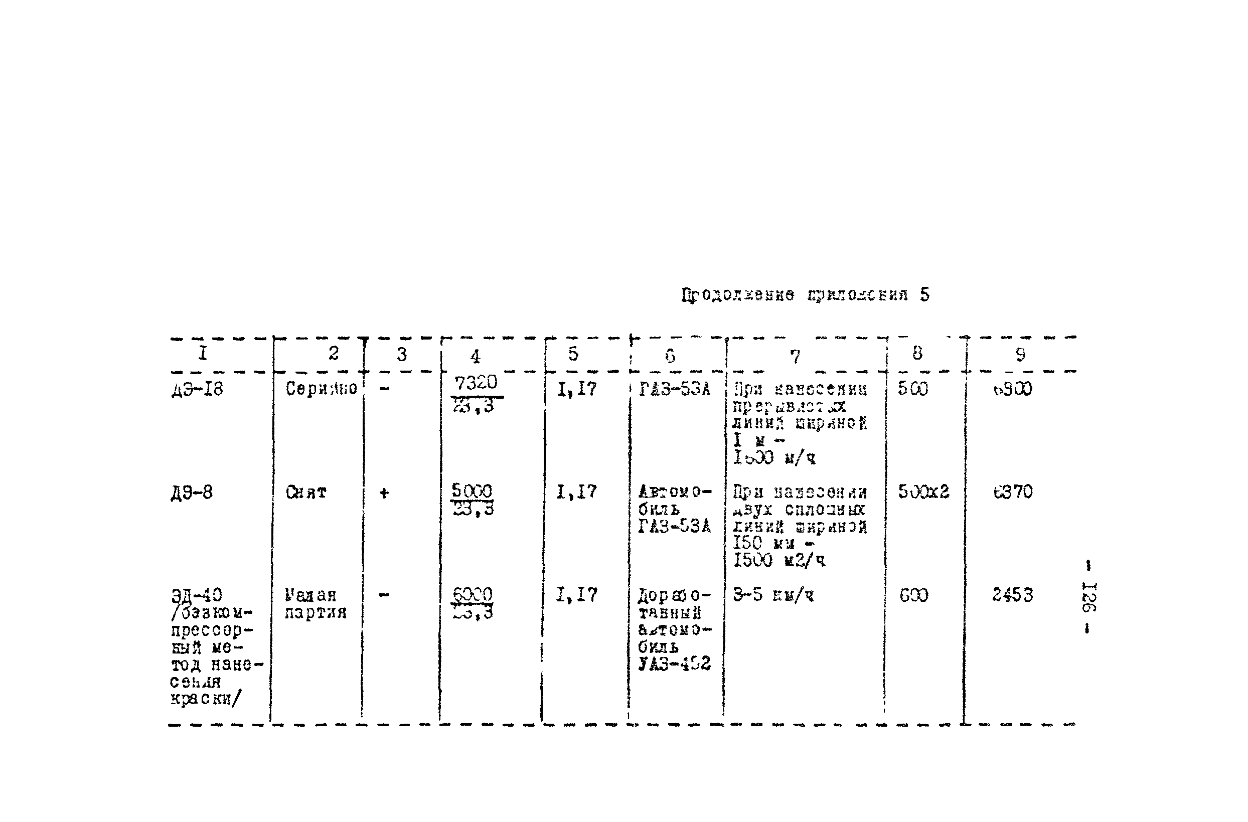 Методические рекомендации 