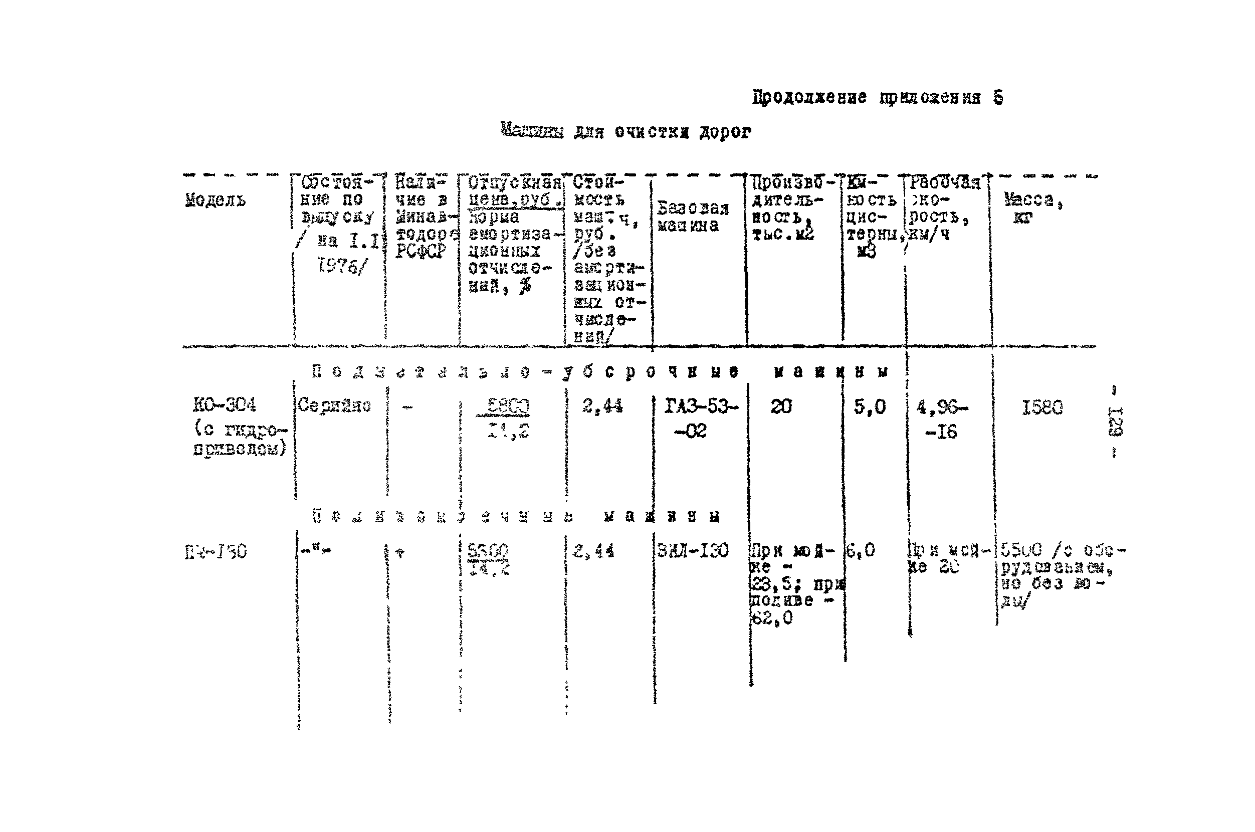 Методические рекомендации 