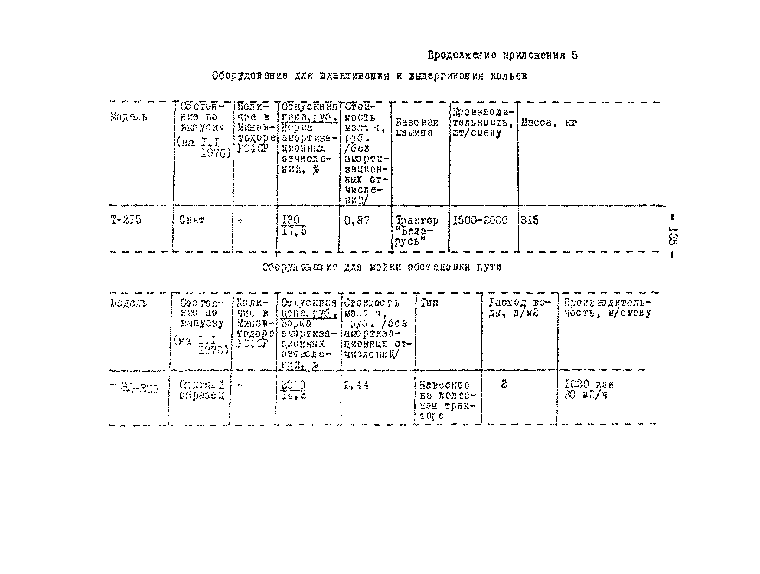 Методические рекомендации 