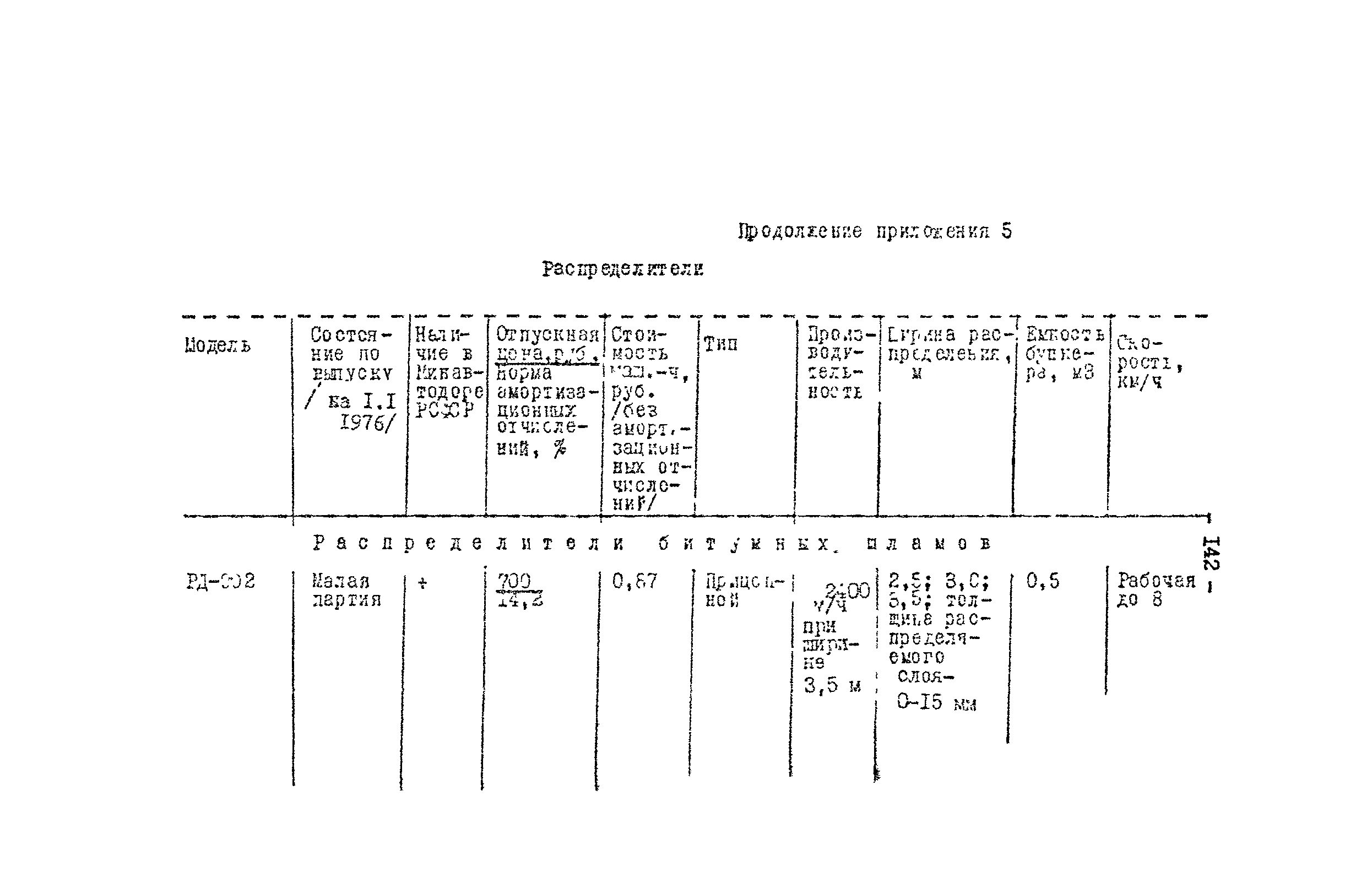 Методические рекомендации 