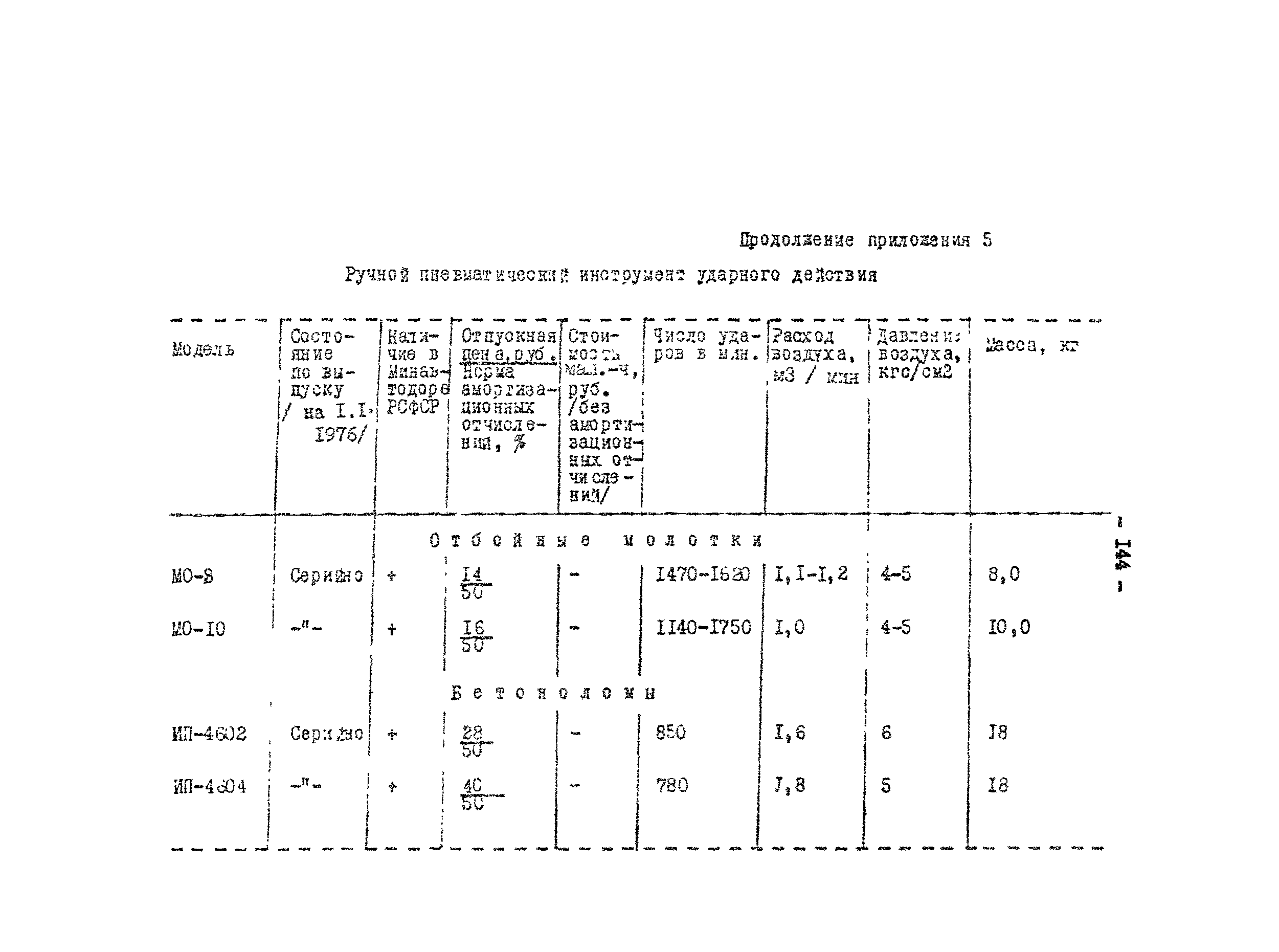 Методические рекомендации 