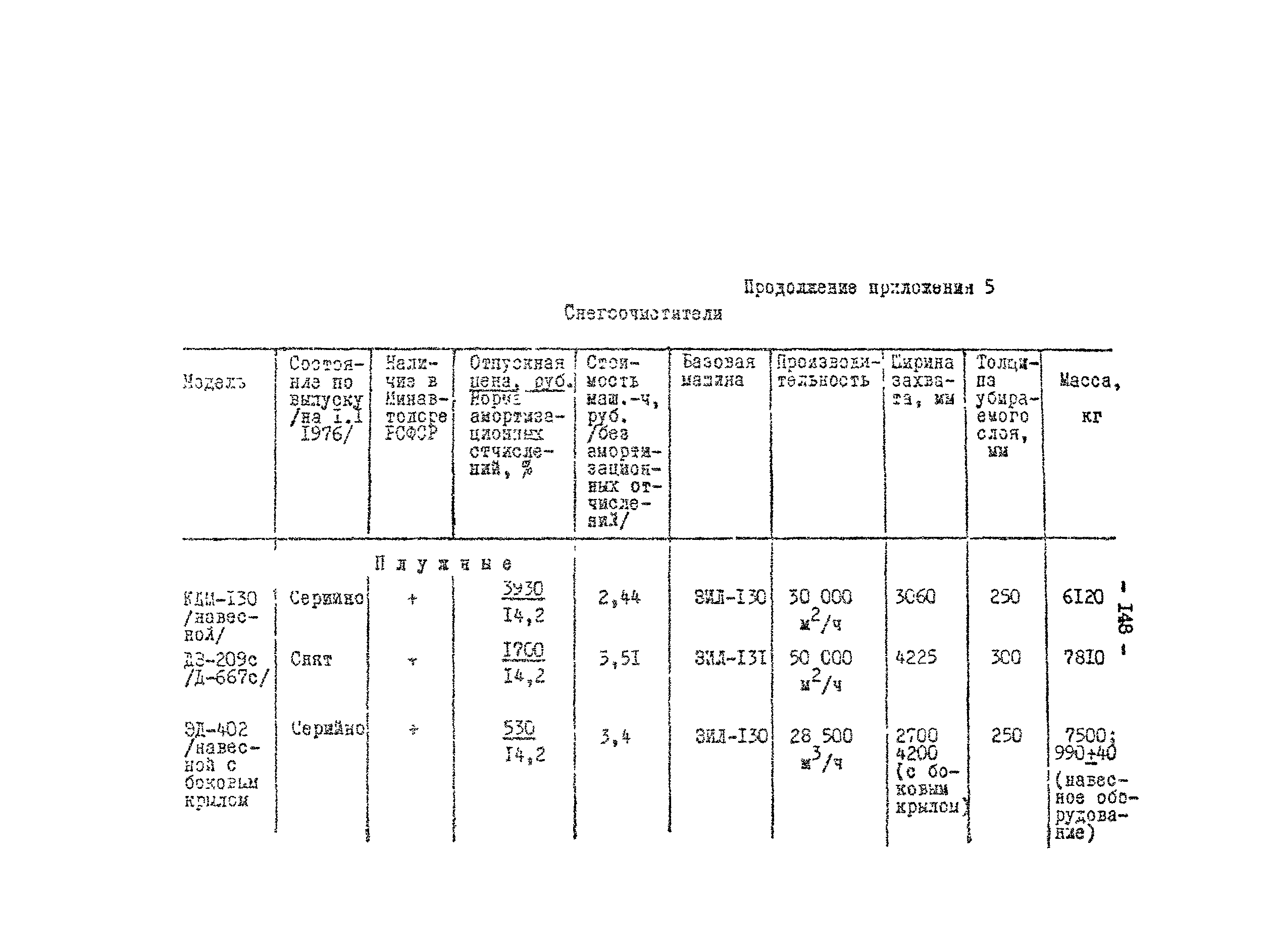 Методические рекомендации 