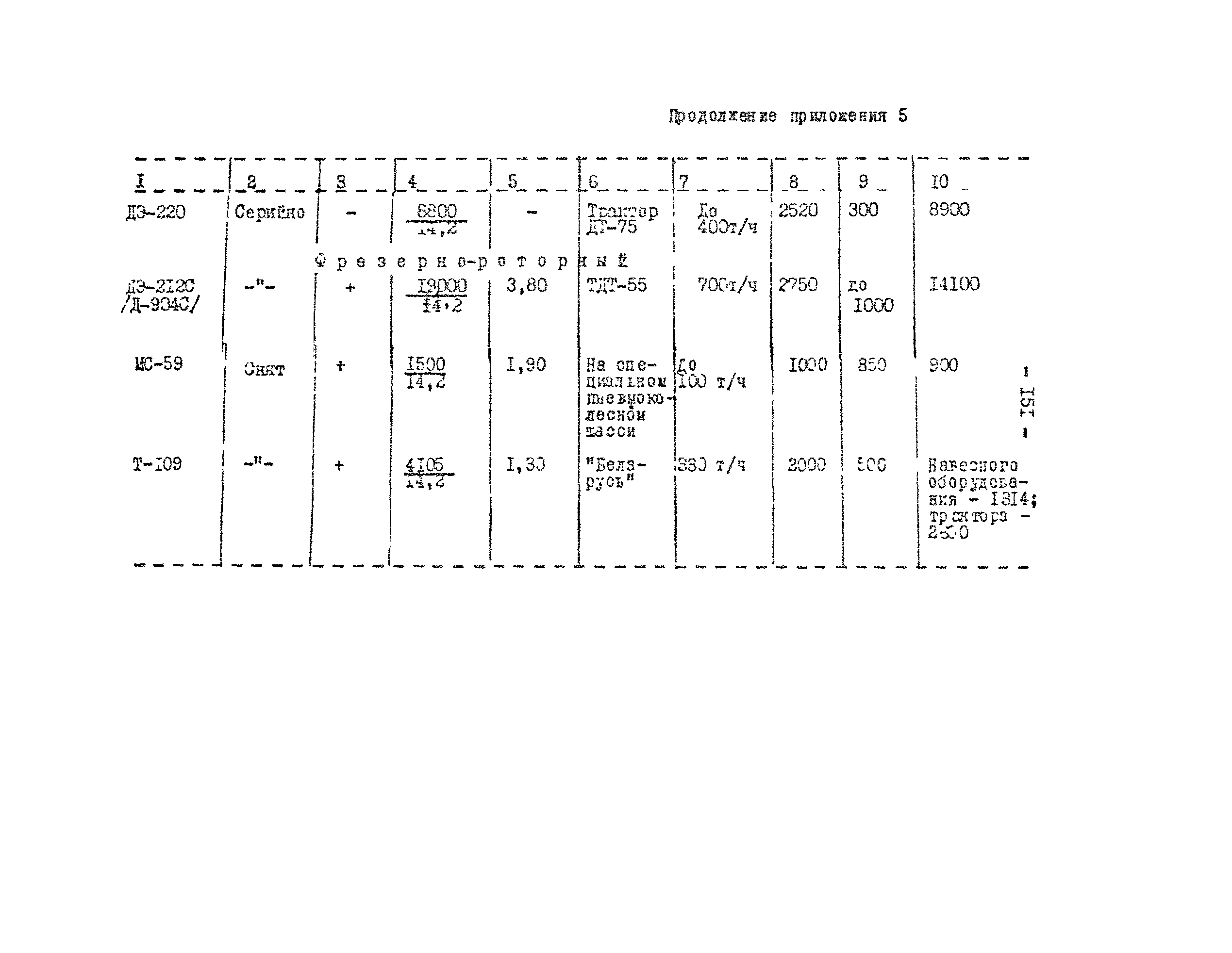 Методические рекомендации 