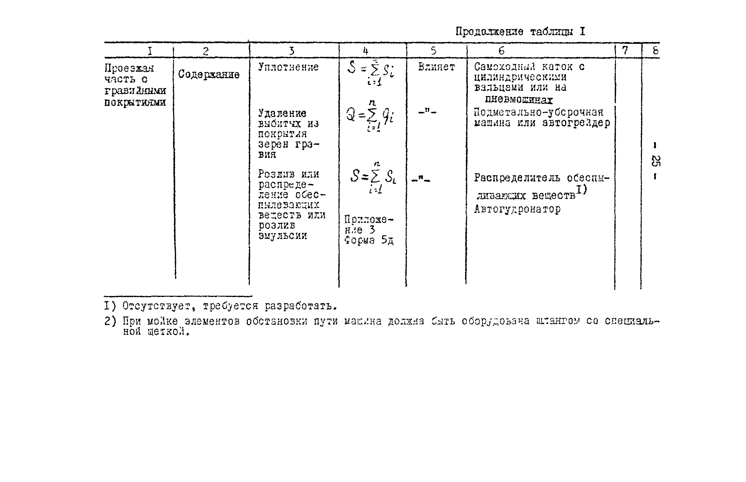 Методические рекомендации 