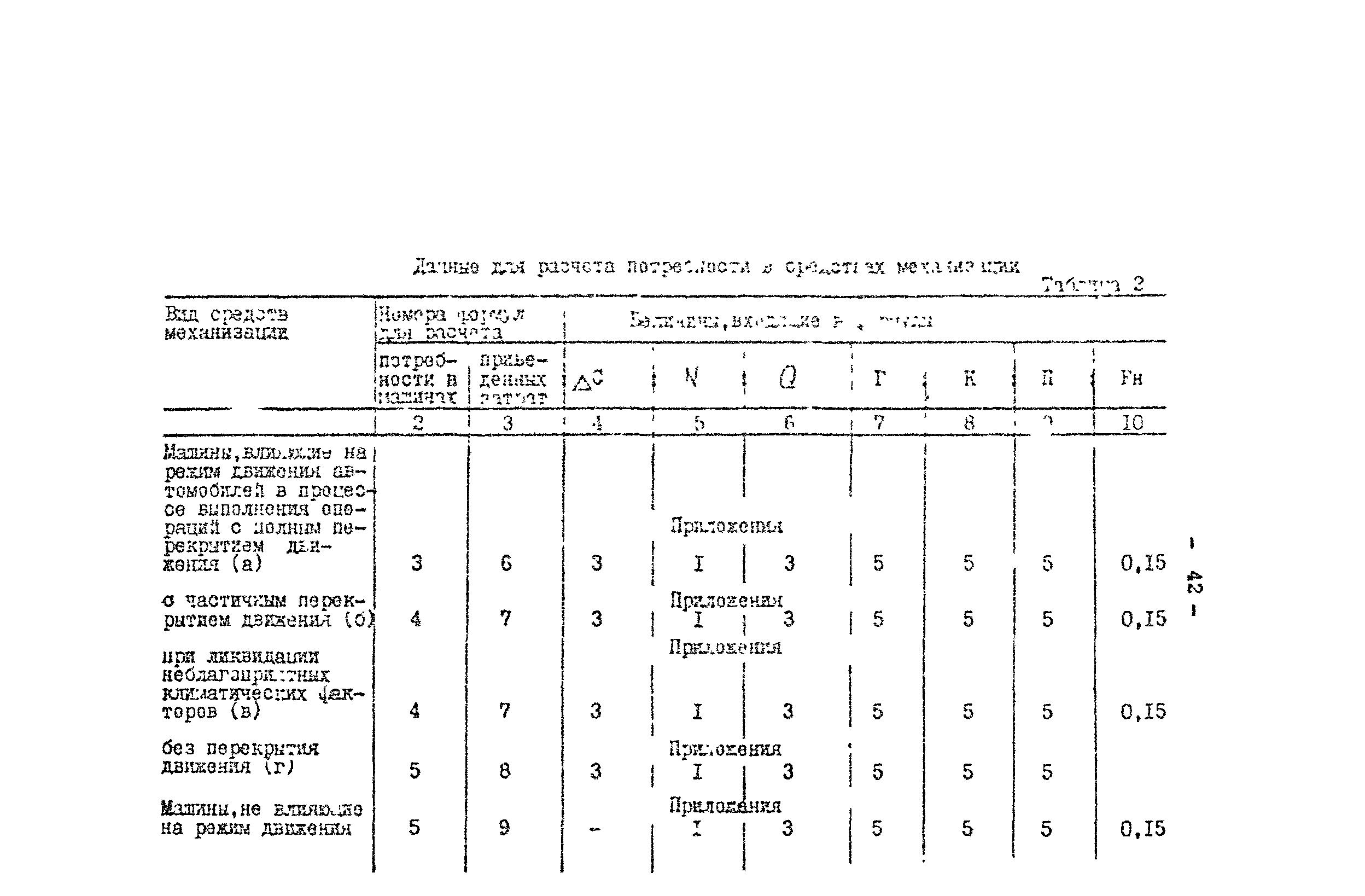 Методические рекомендации 