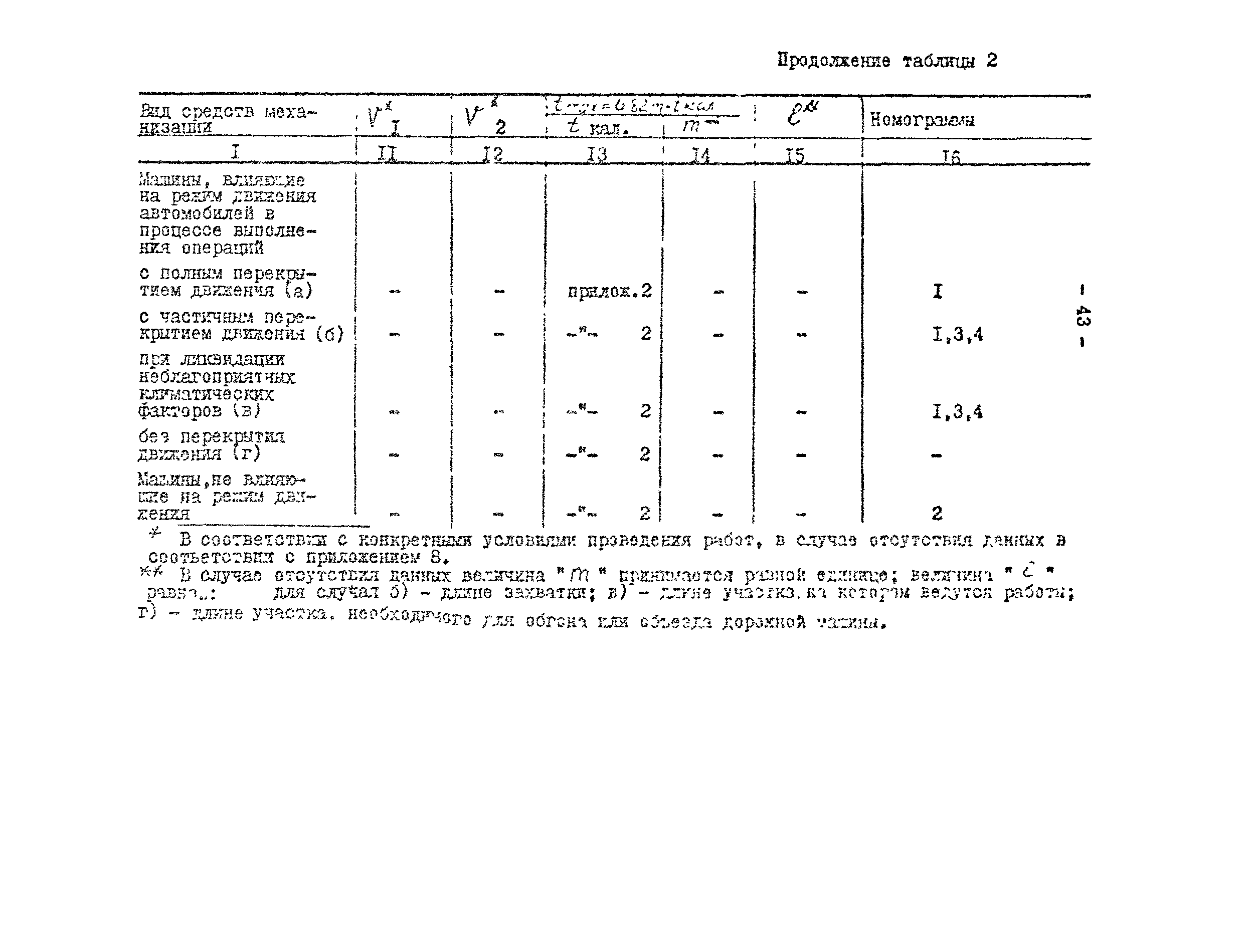 Методические рекомендации 