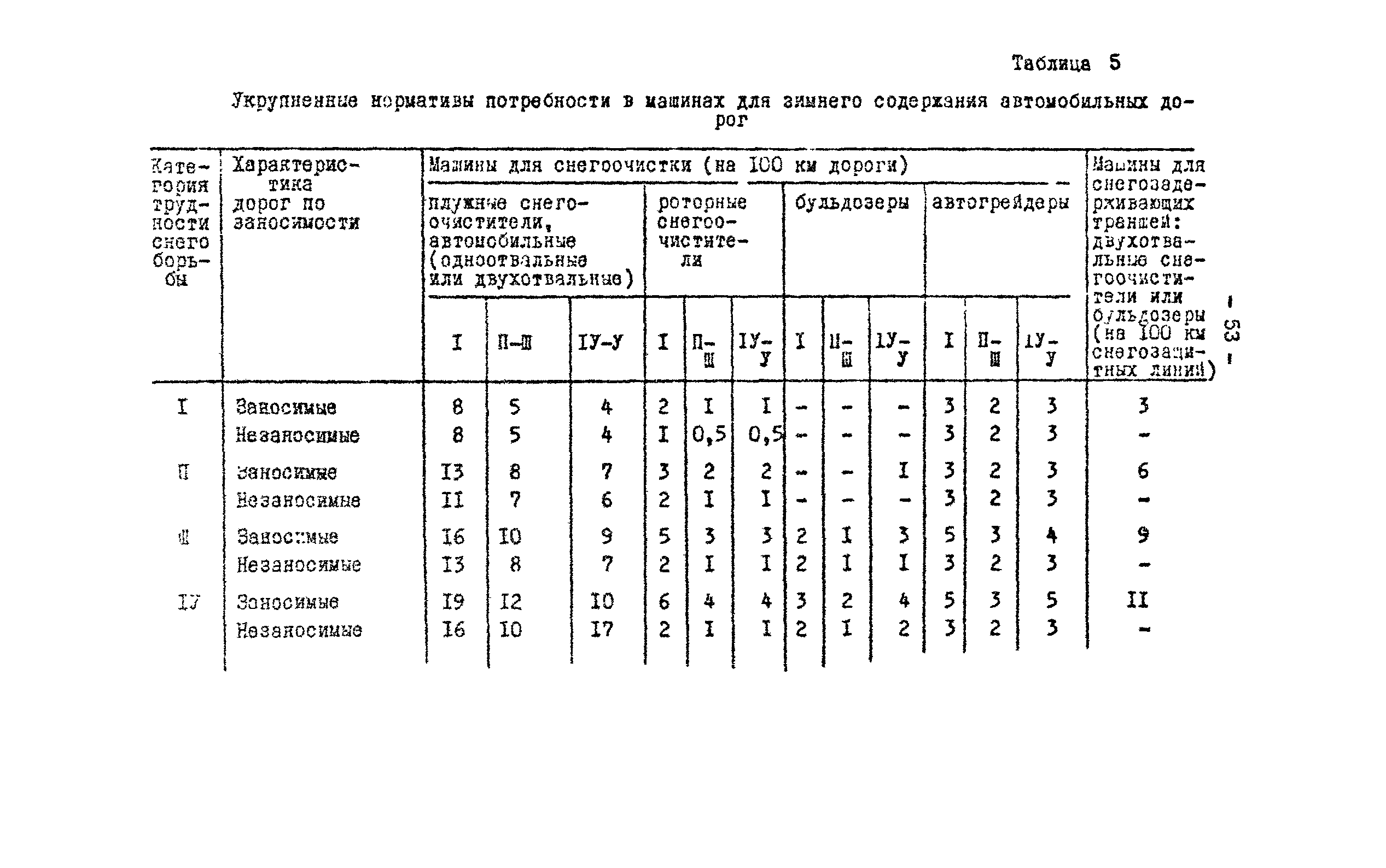 Методические рекомендации 