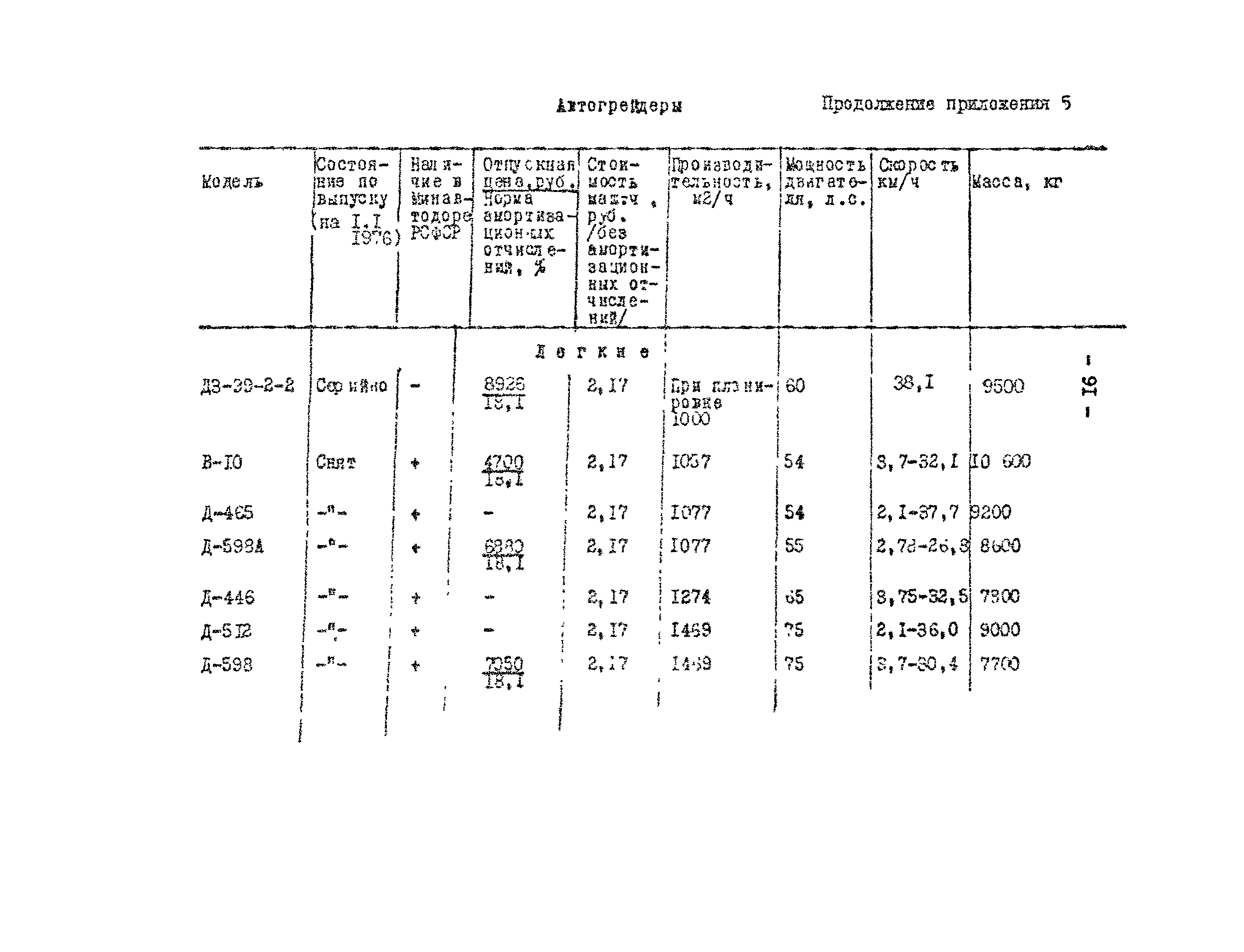 Методические рекомендации 