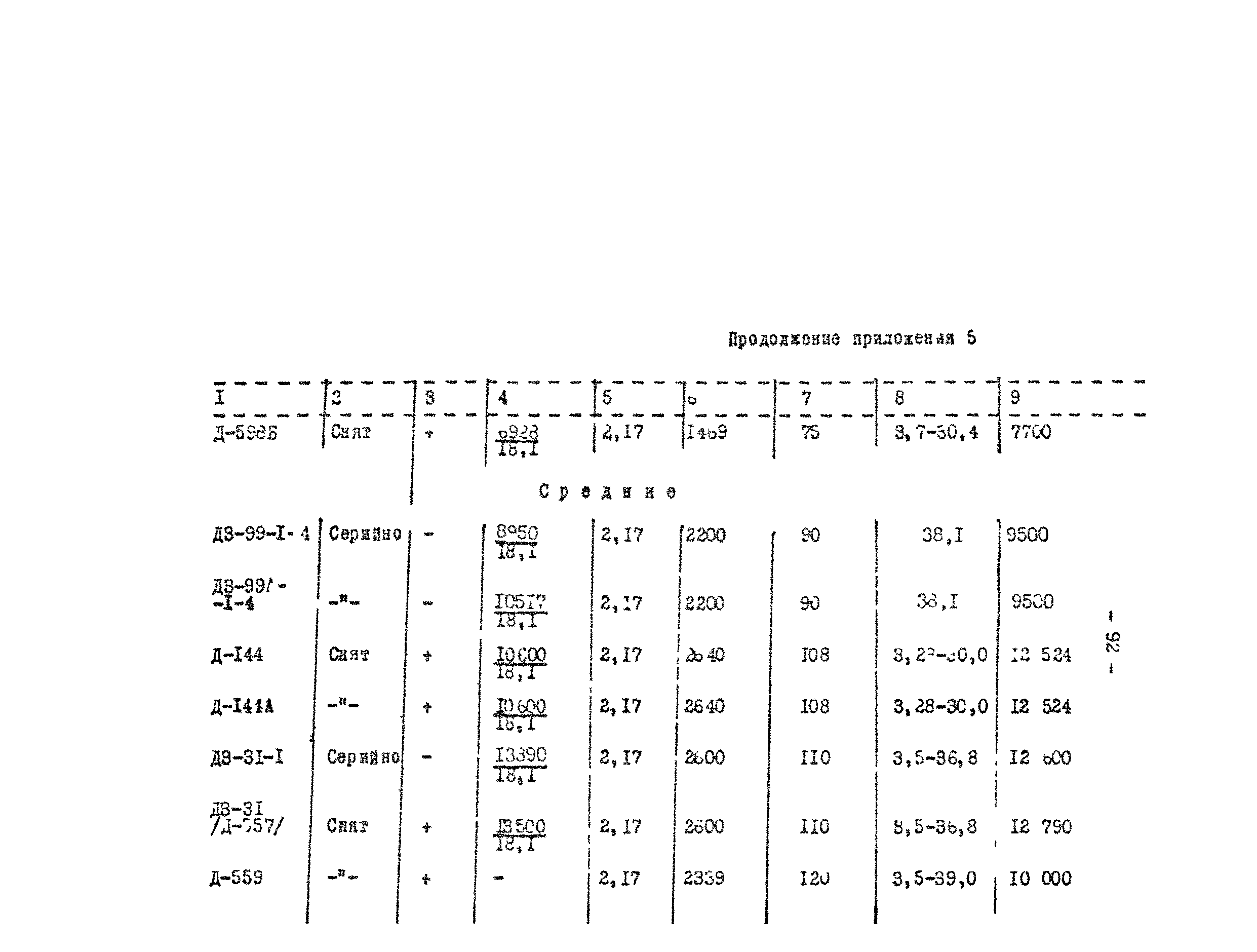 Методические рекомендации 