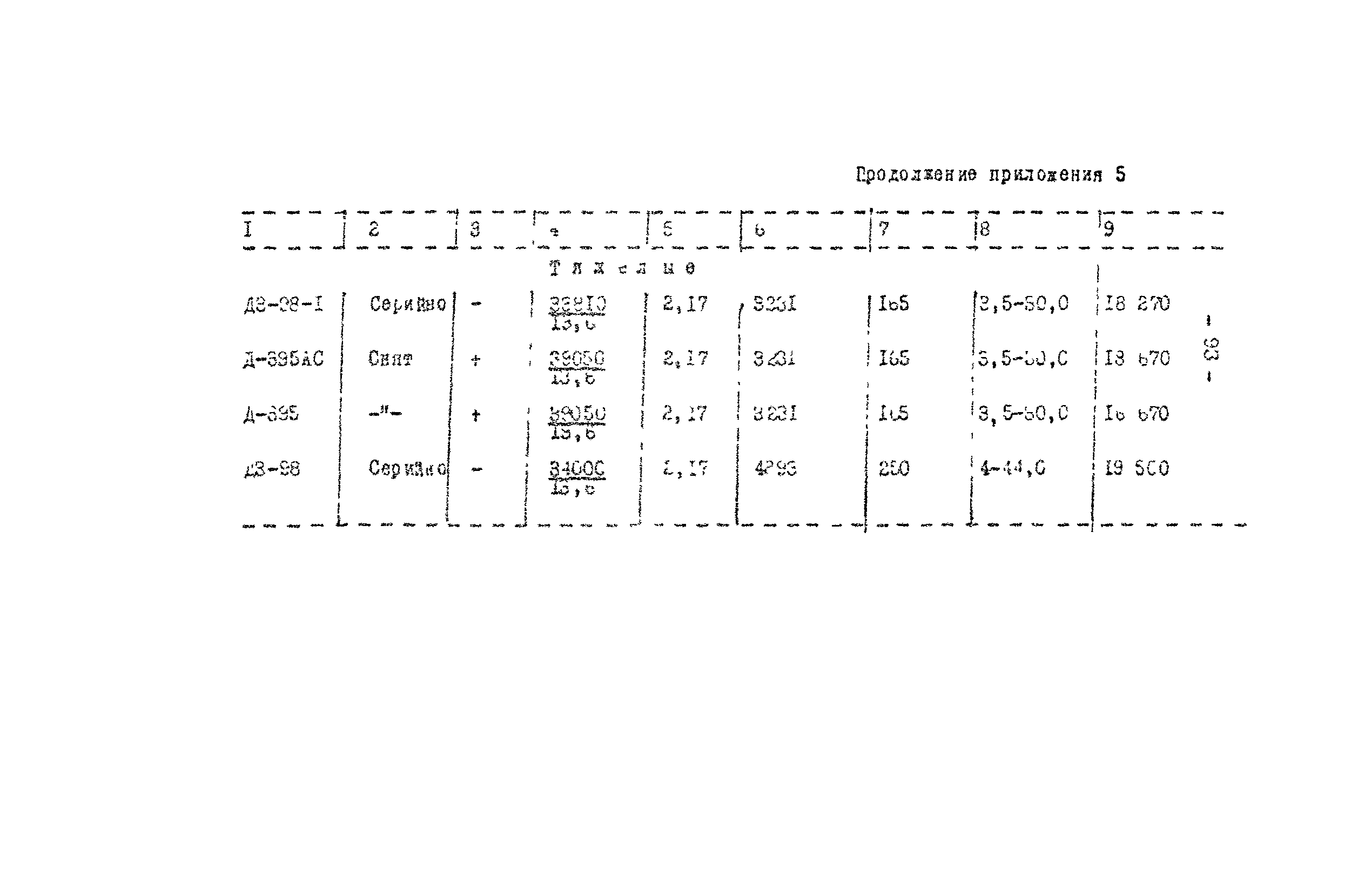 Методические рекомендации 