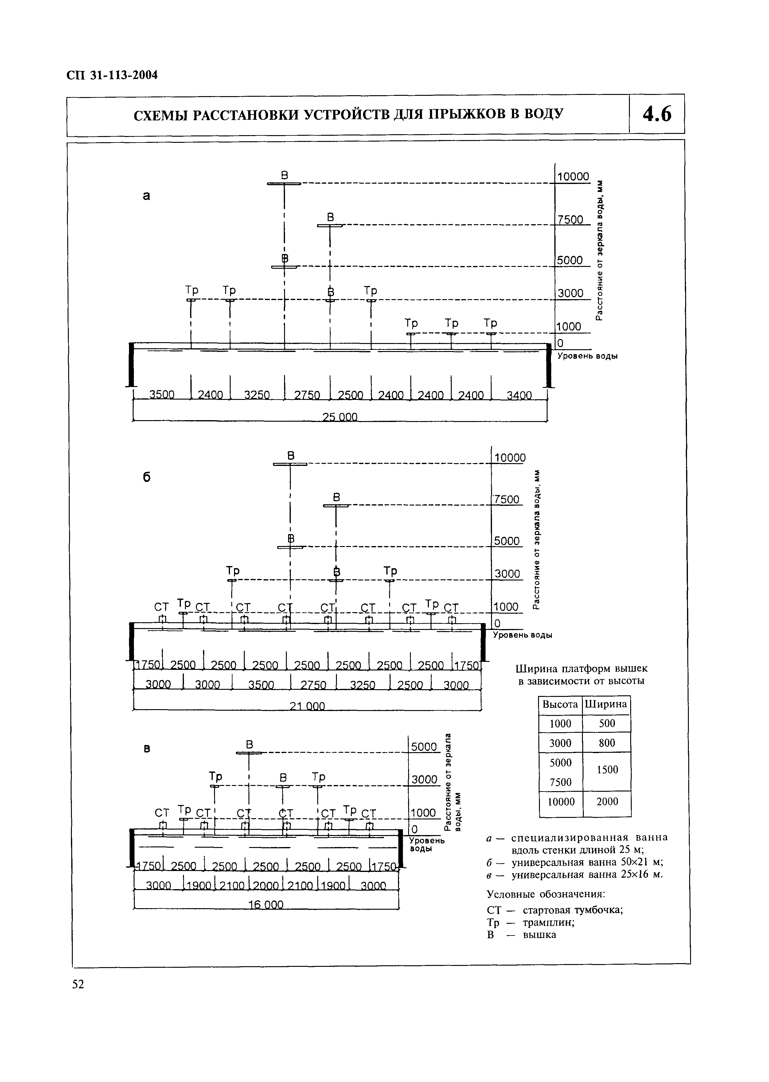 СП 31-113-2004