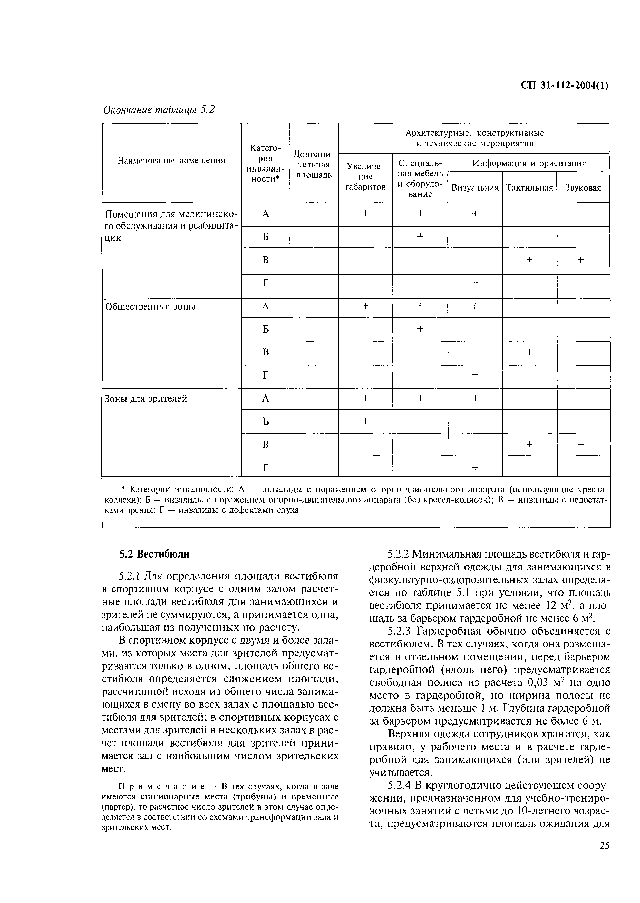 СП 31-112-2004