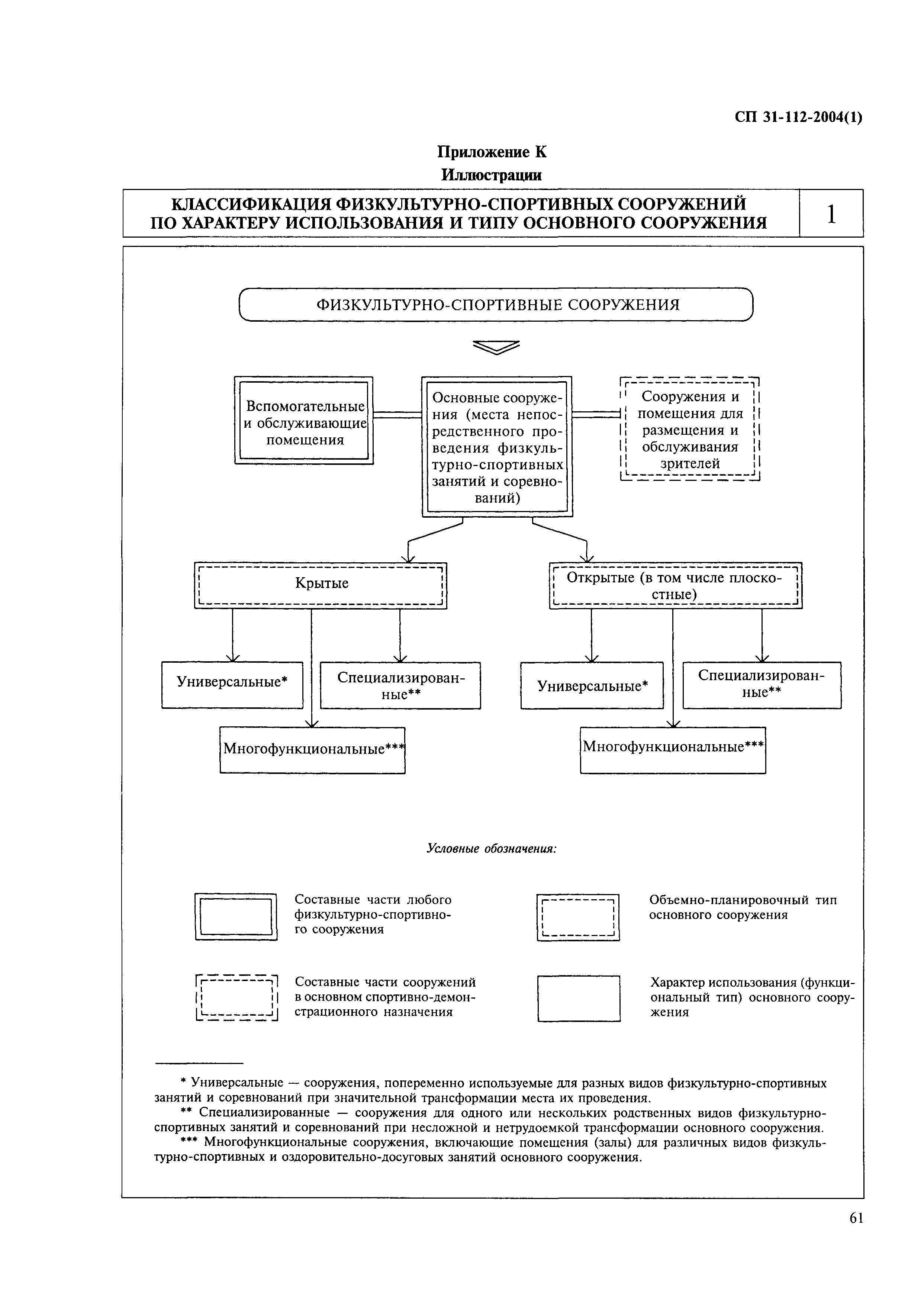 СП 31-112-2004