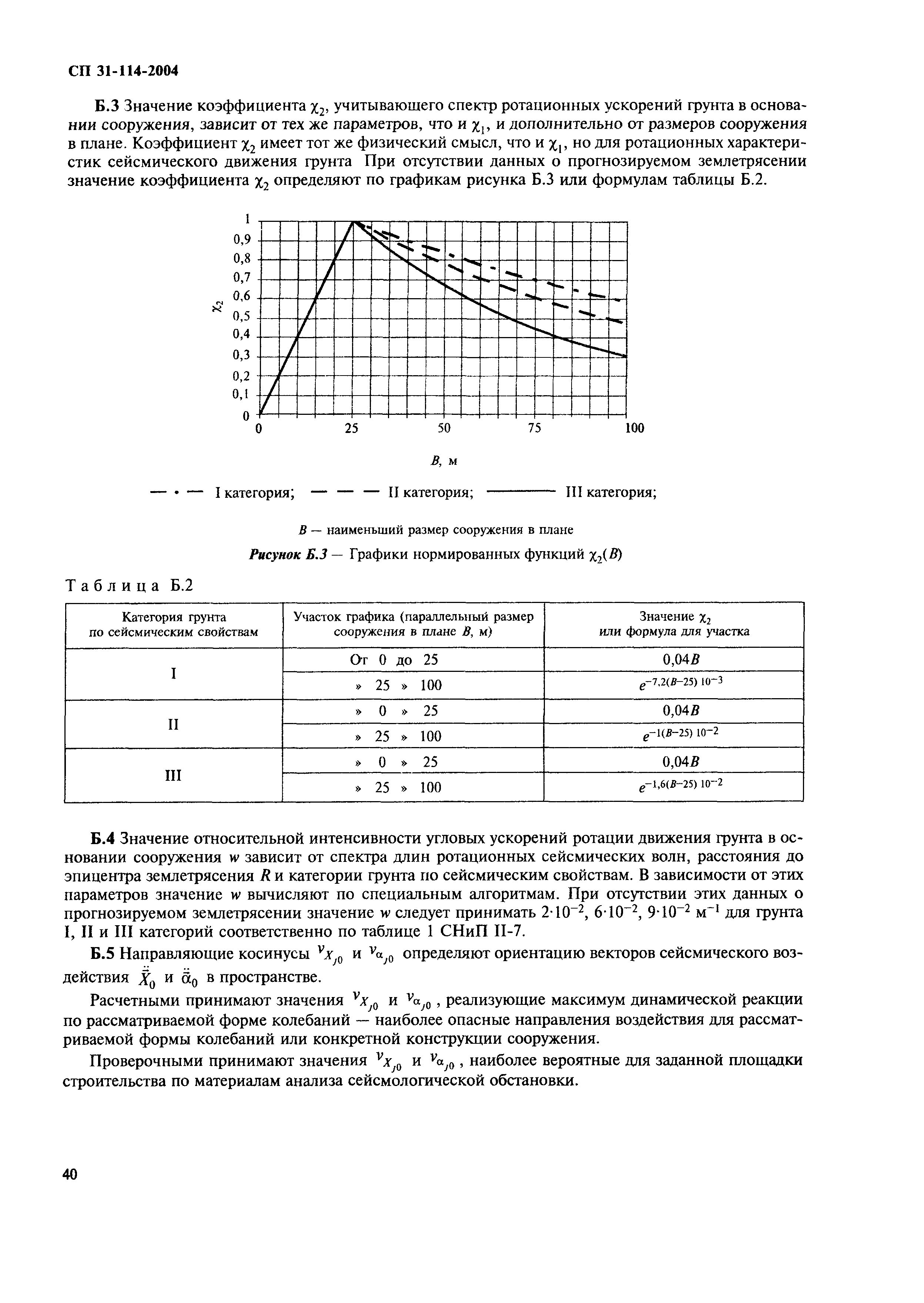 СП 31-114-2004