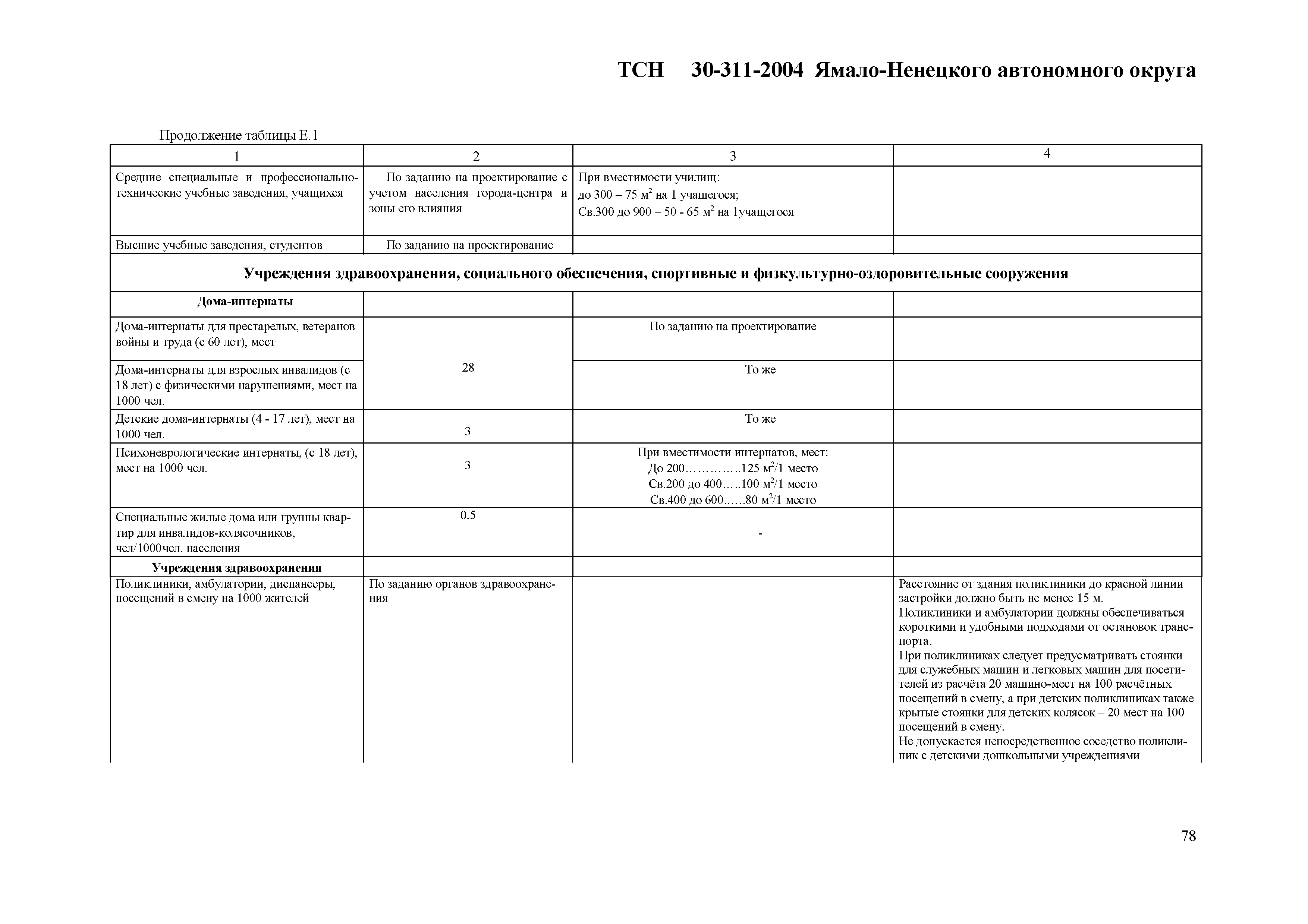 ТСН 30-311-2004