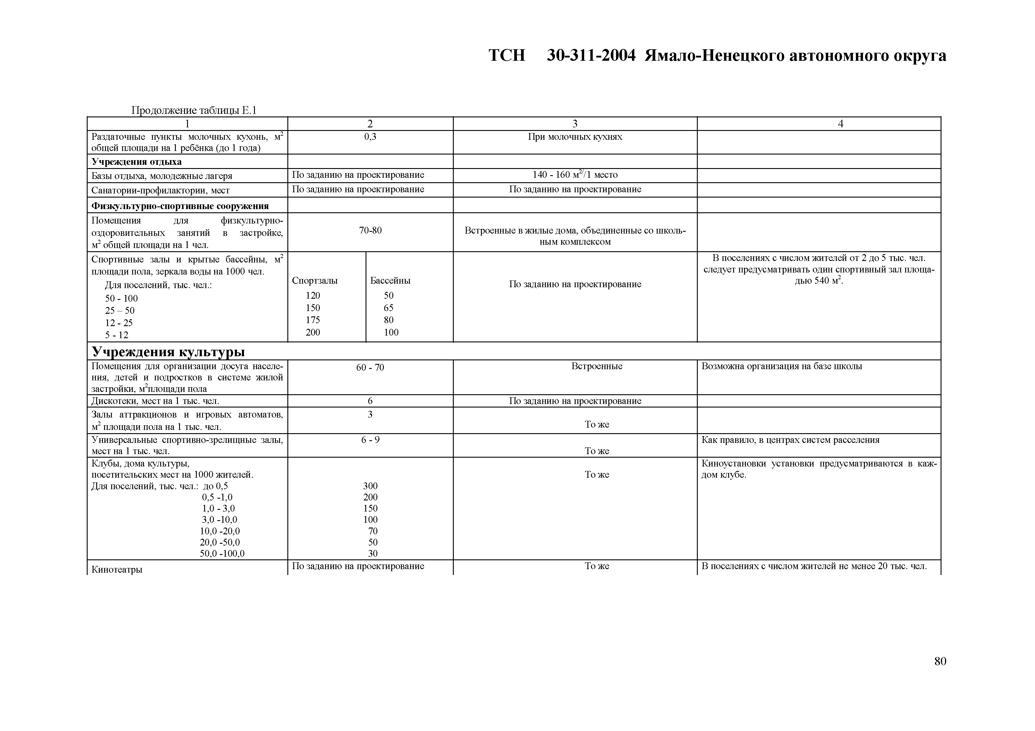 ТСН 30-311-2004