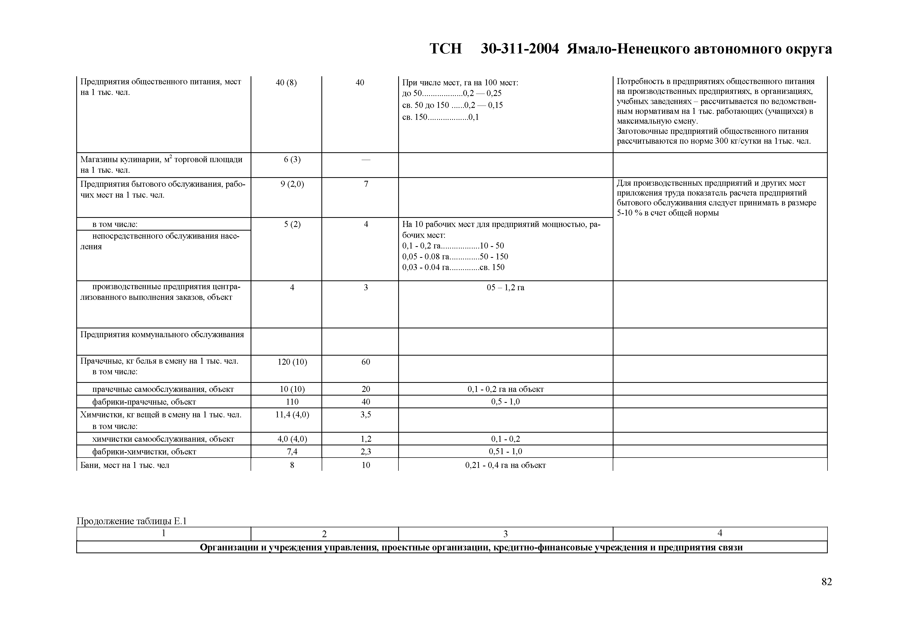 ТСН 30-311-2004