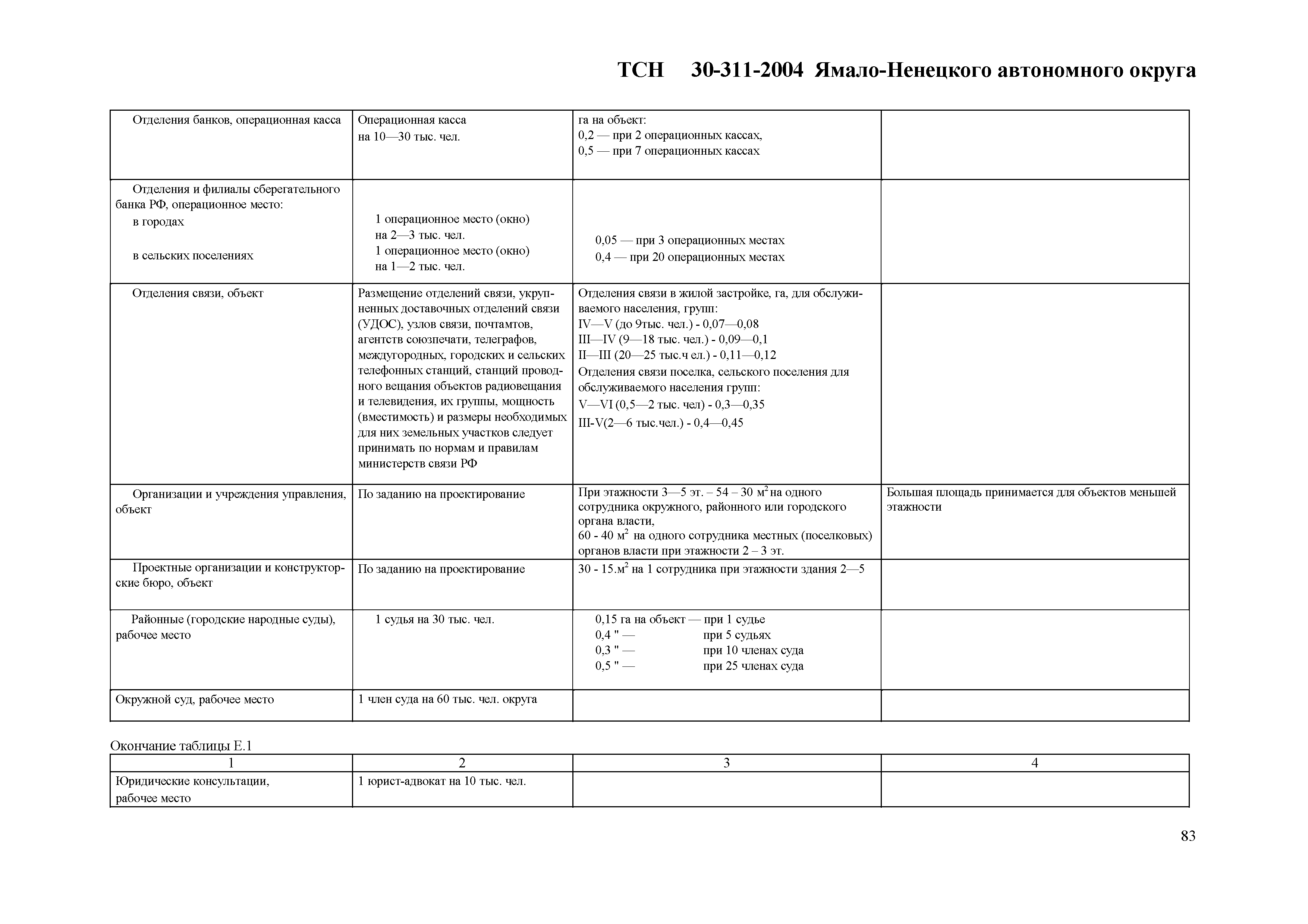 ТСН 30-311-2004