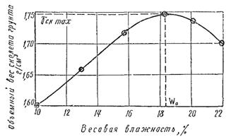 Описание: 2