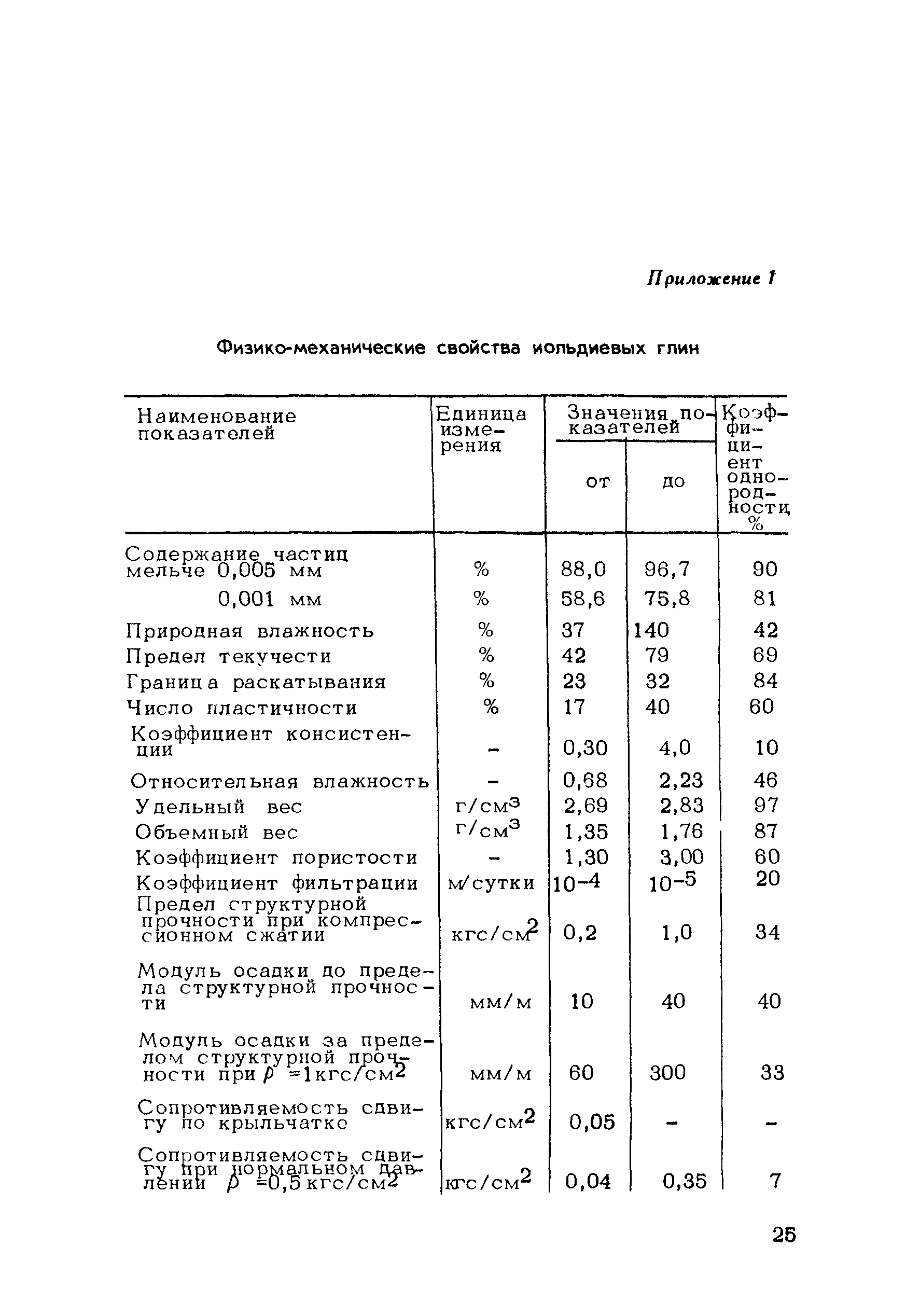 Методические рекомендации 