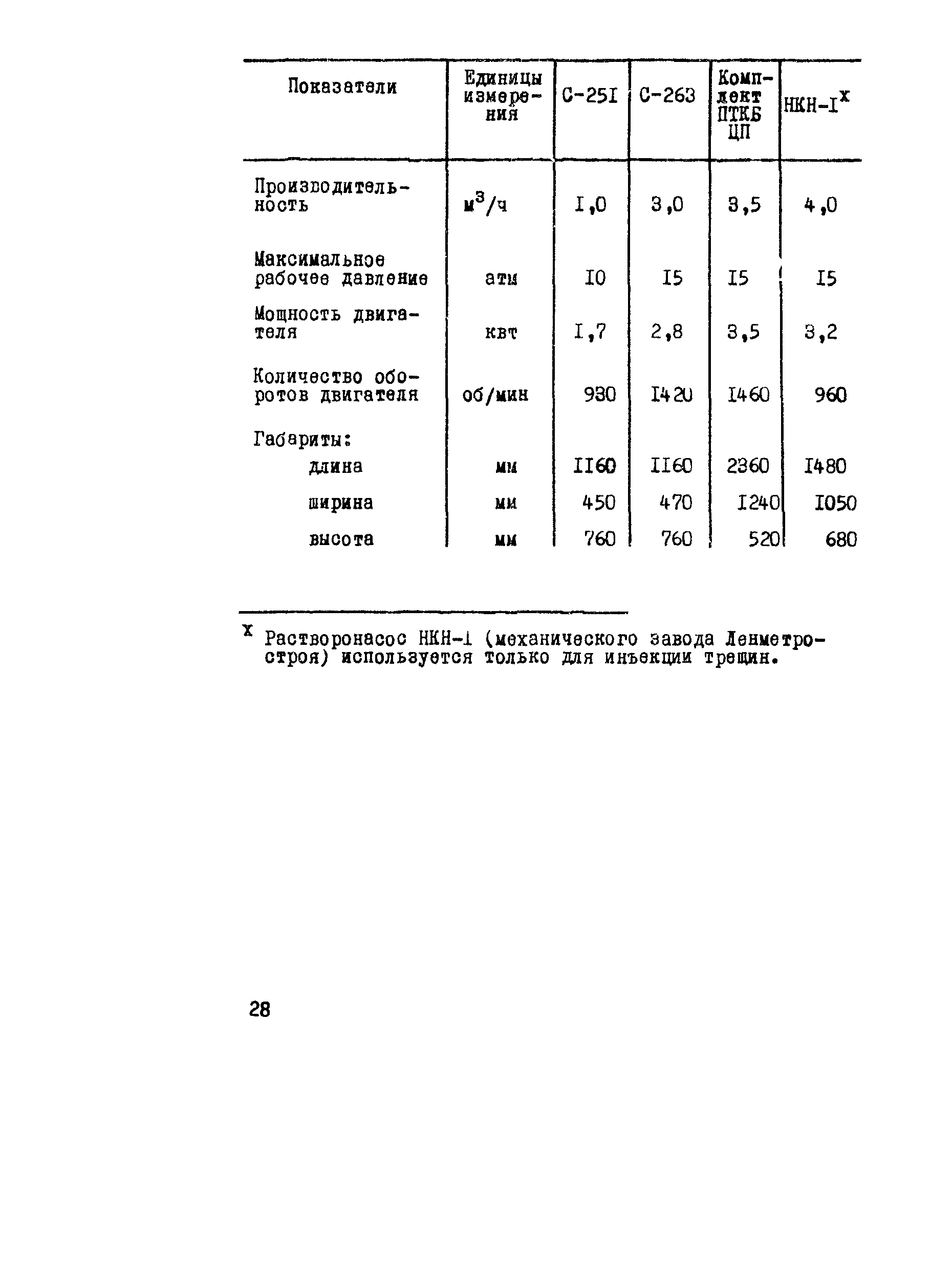 Методические рекомендации 