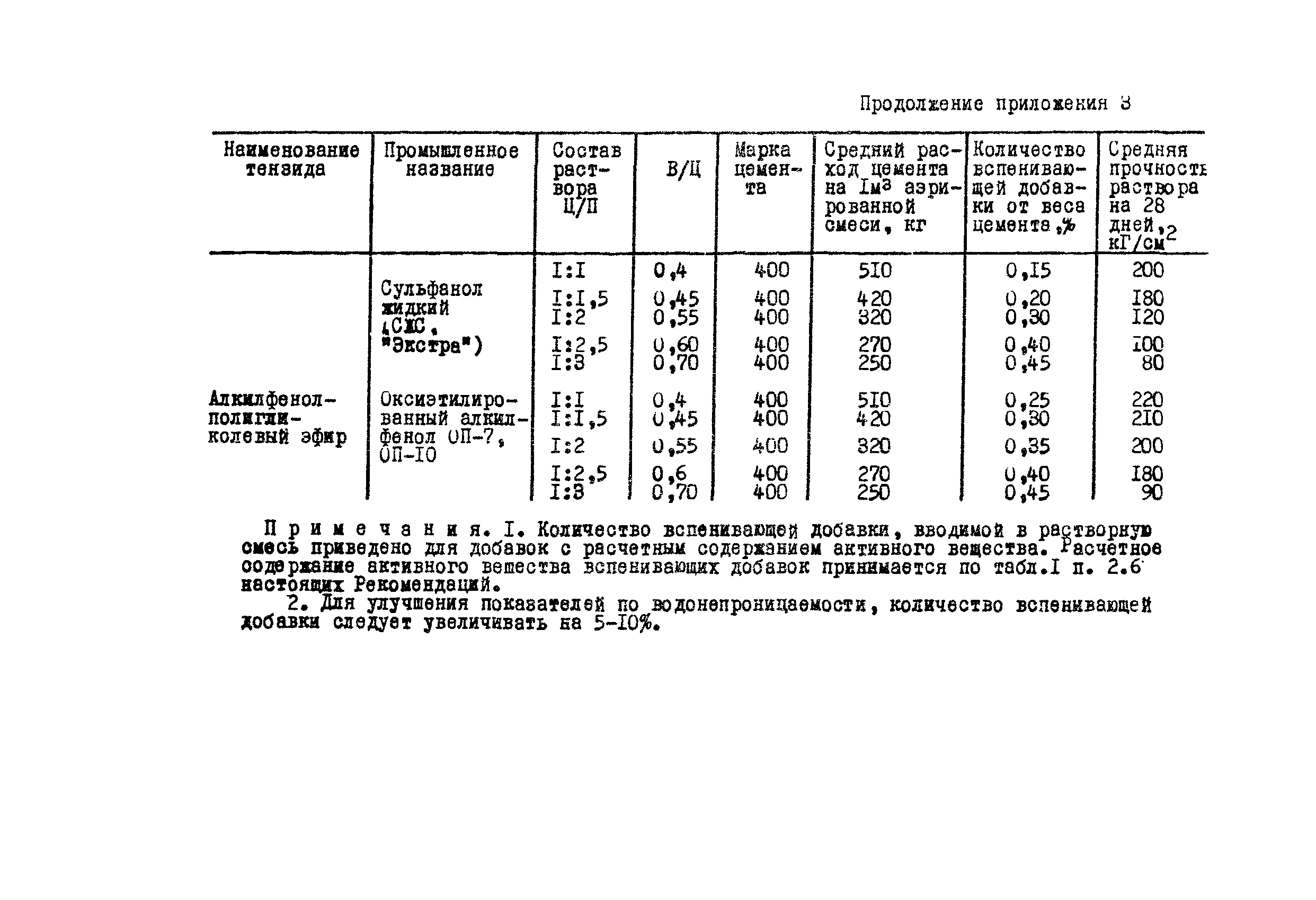 Методические рекомендации 