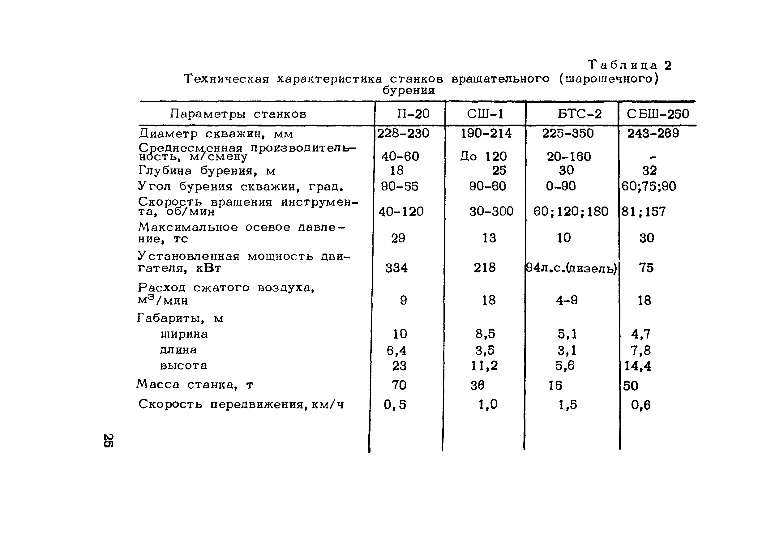 Методические рекомендации 