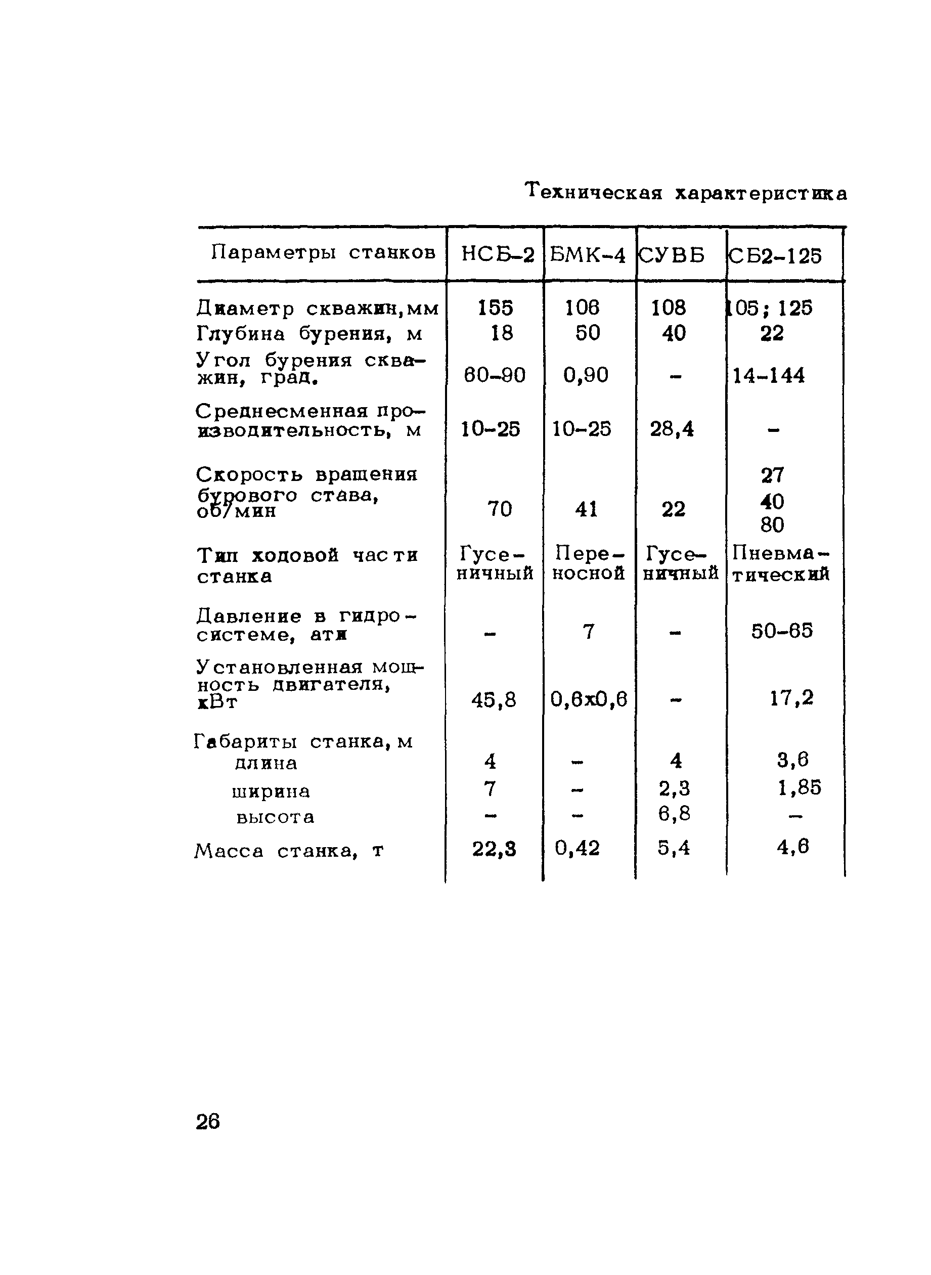 Методические рекомендации 