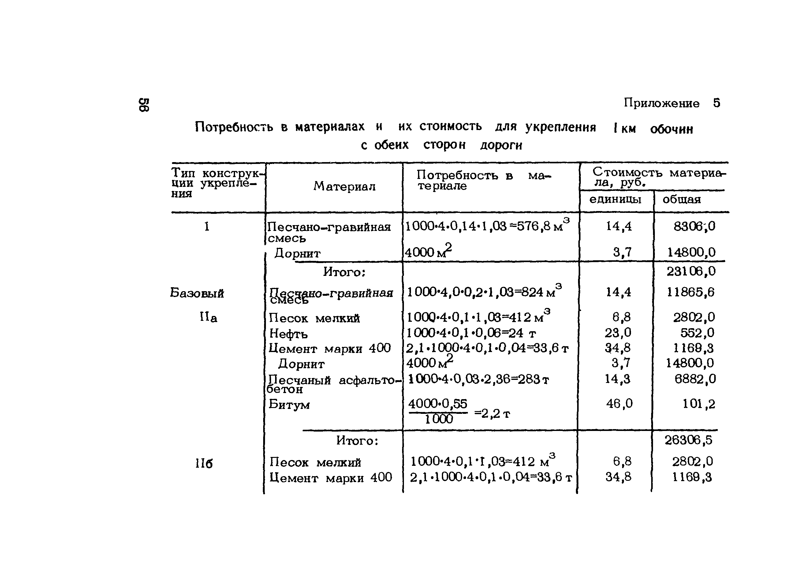 Методические рекомендации 