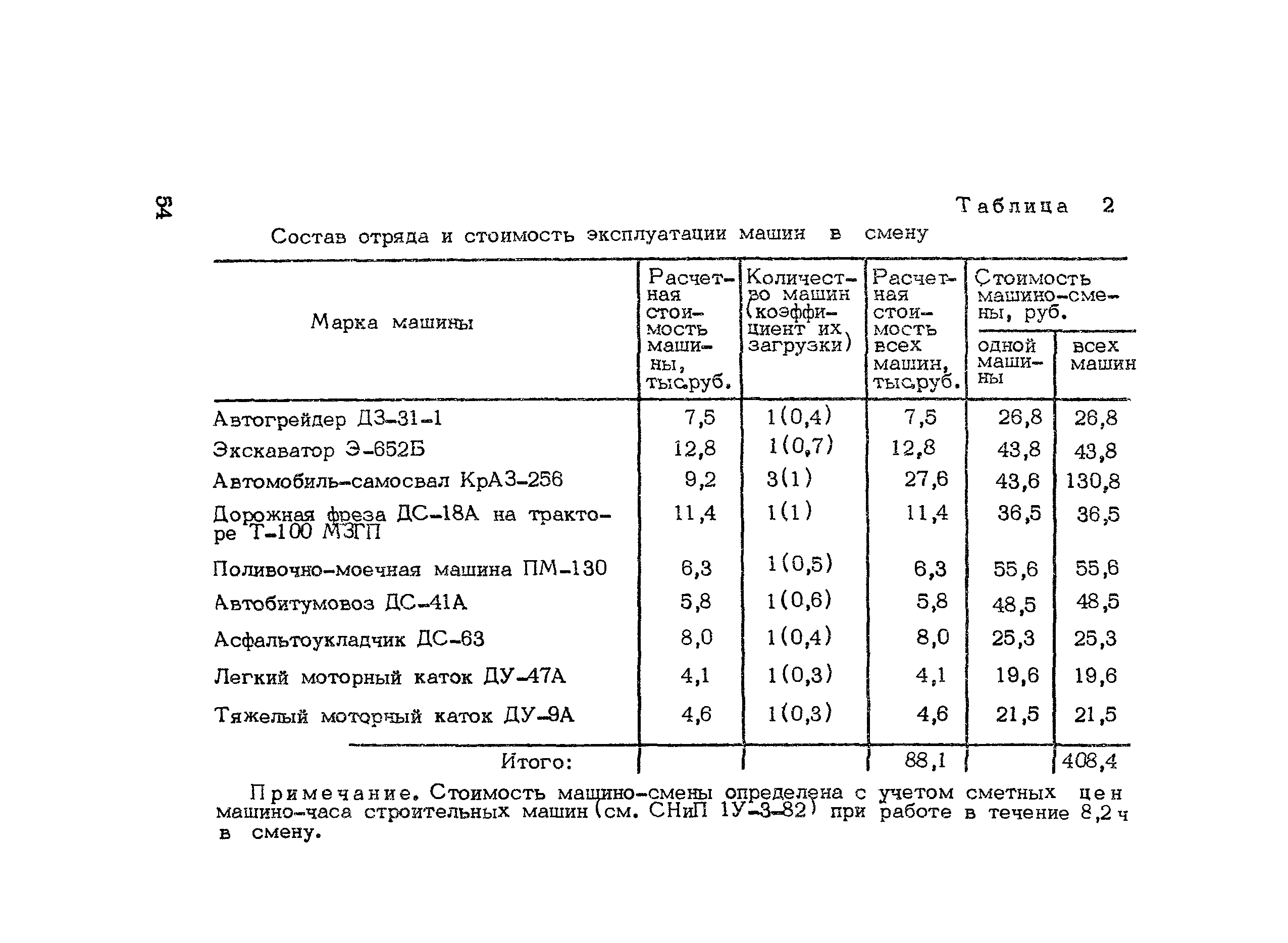 Методические рекомендации 