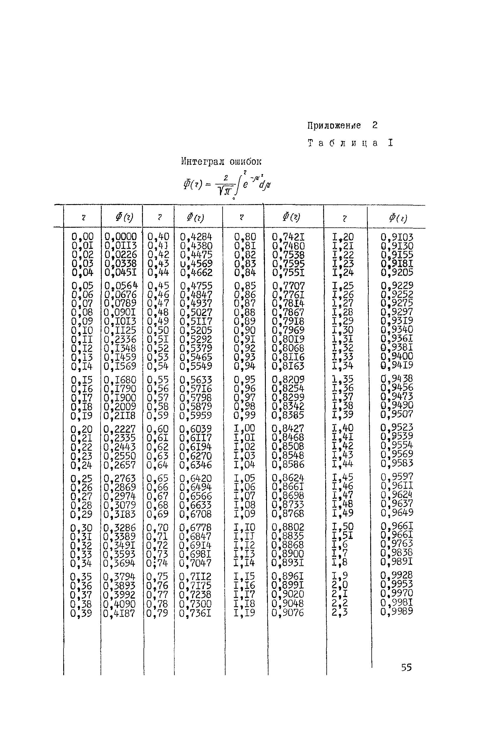 Методические рекомендации 