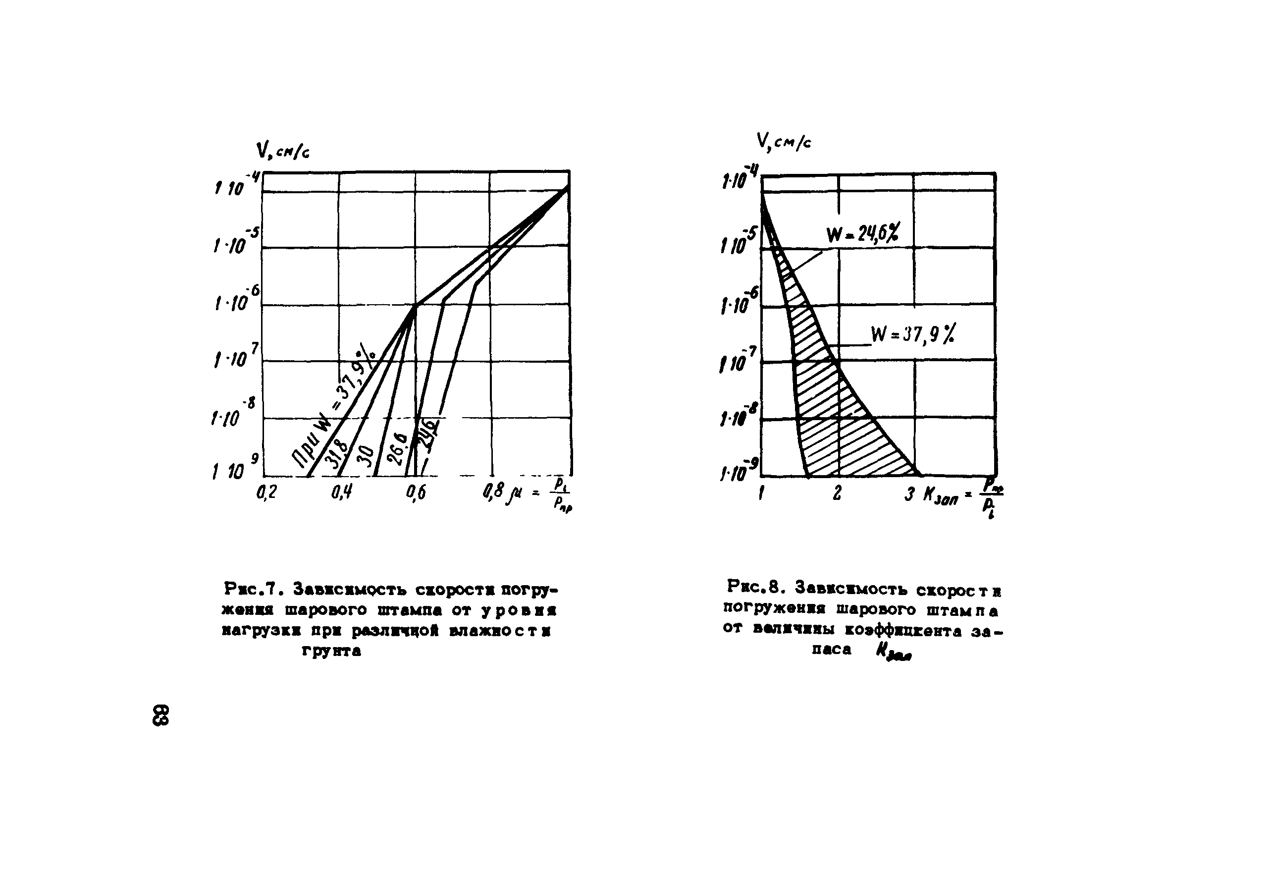 Методические рекомендации 