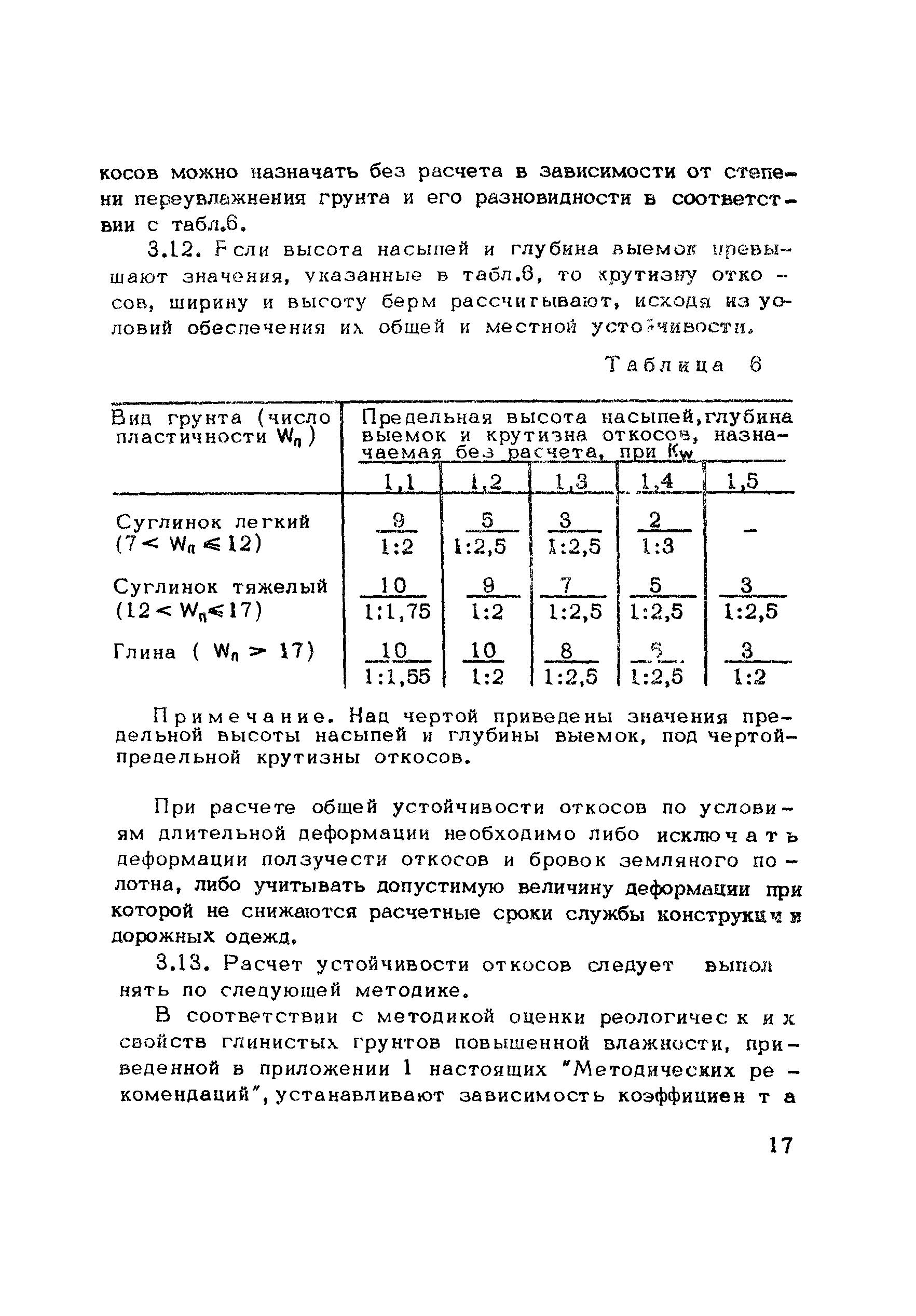 Методические рекомендации 