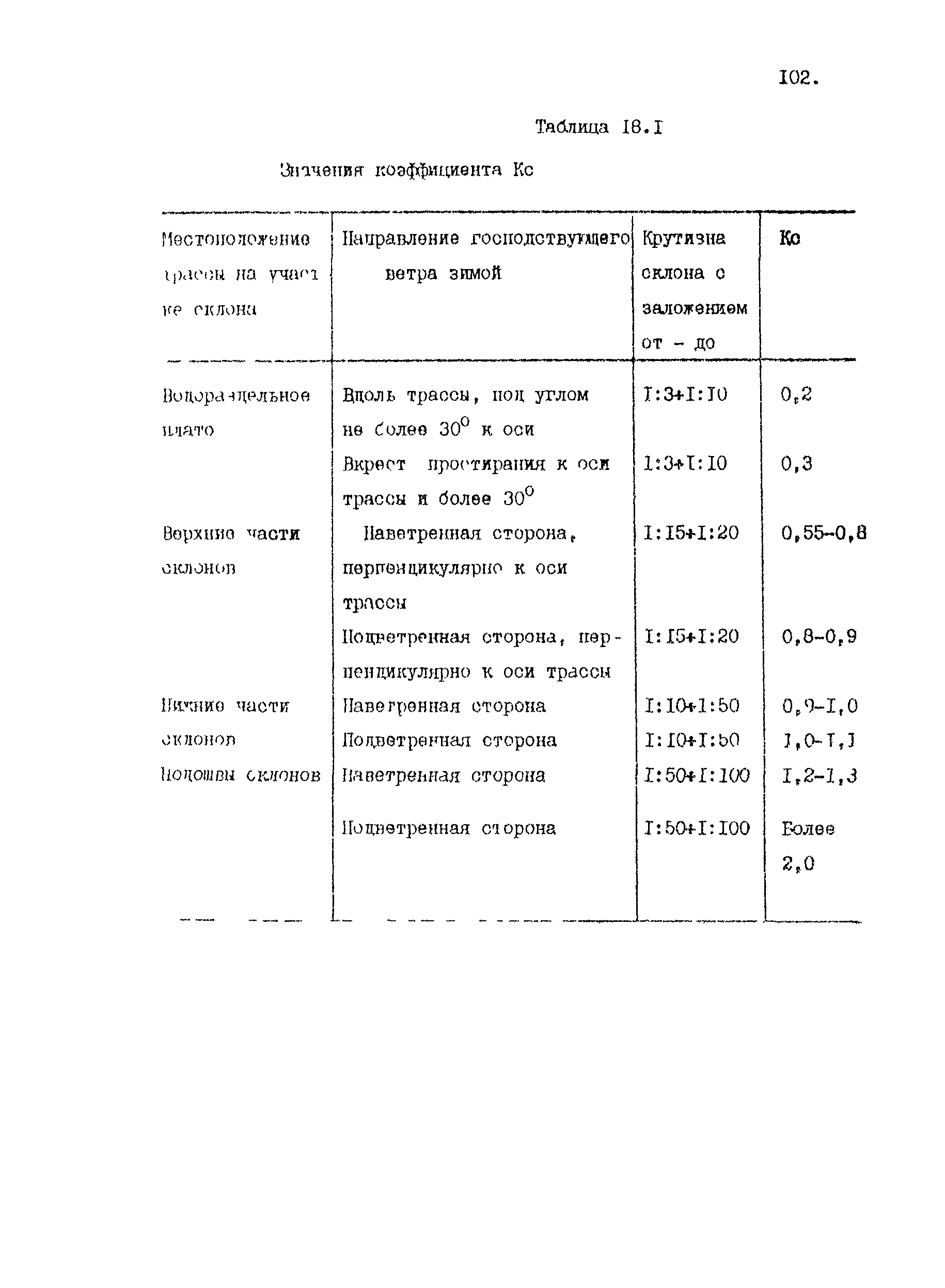 Пособие к СНиП 2.05.07-85