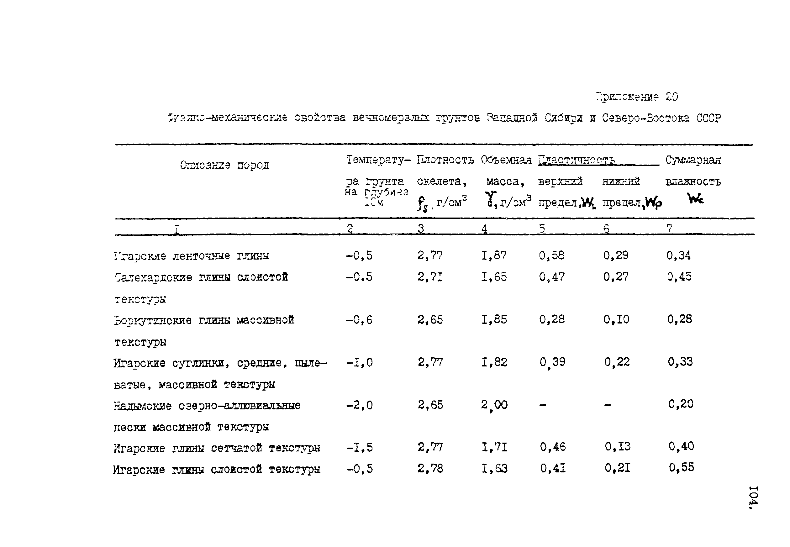 Пособие к СНиП 2.05.07-85