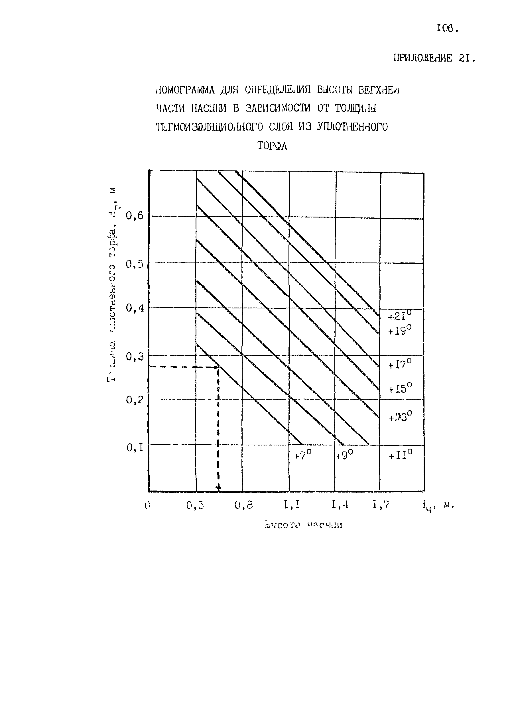 Пособие к СНиП 2.05.07-85