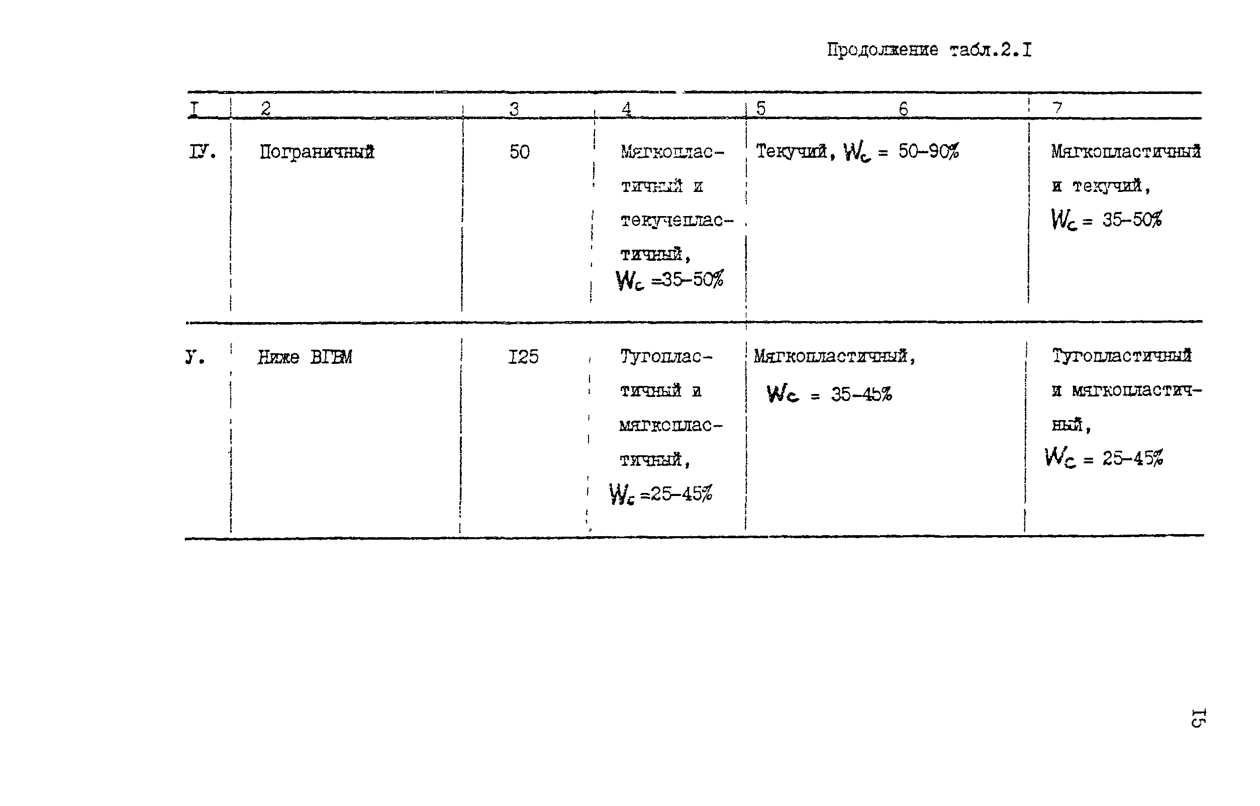 Пособие к СНиП 2.05.07-85