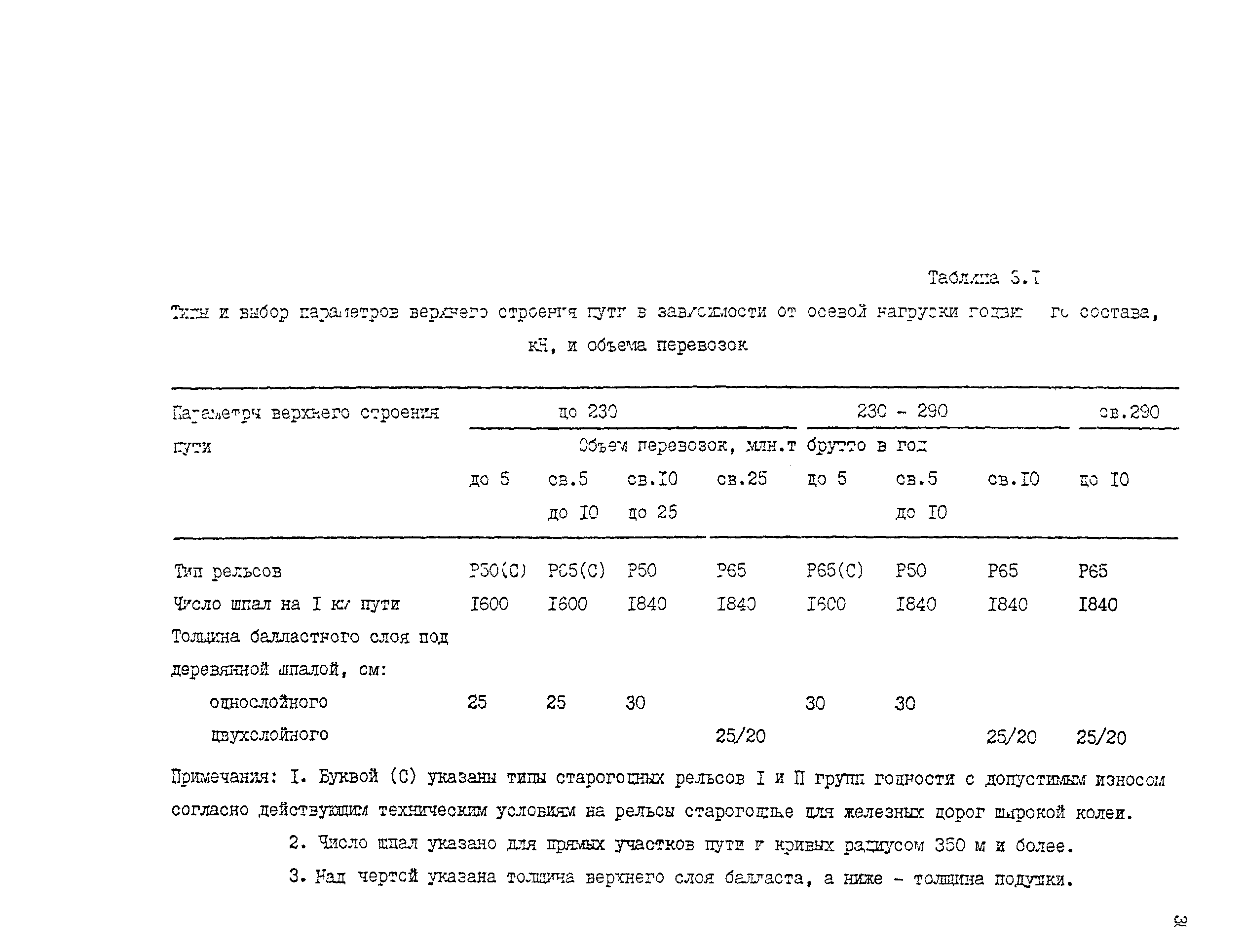 Пособие к СНиП 2.05.07-85