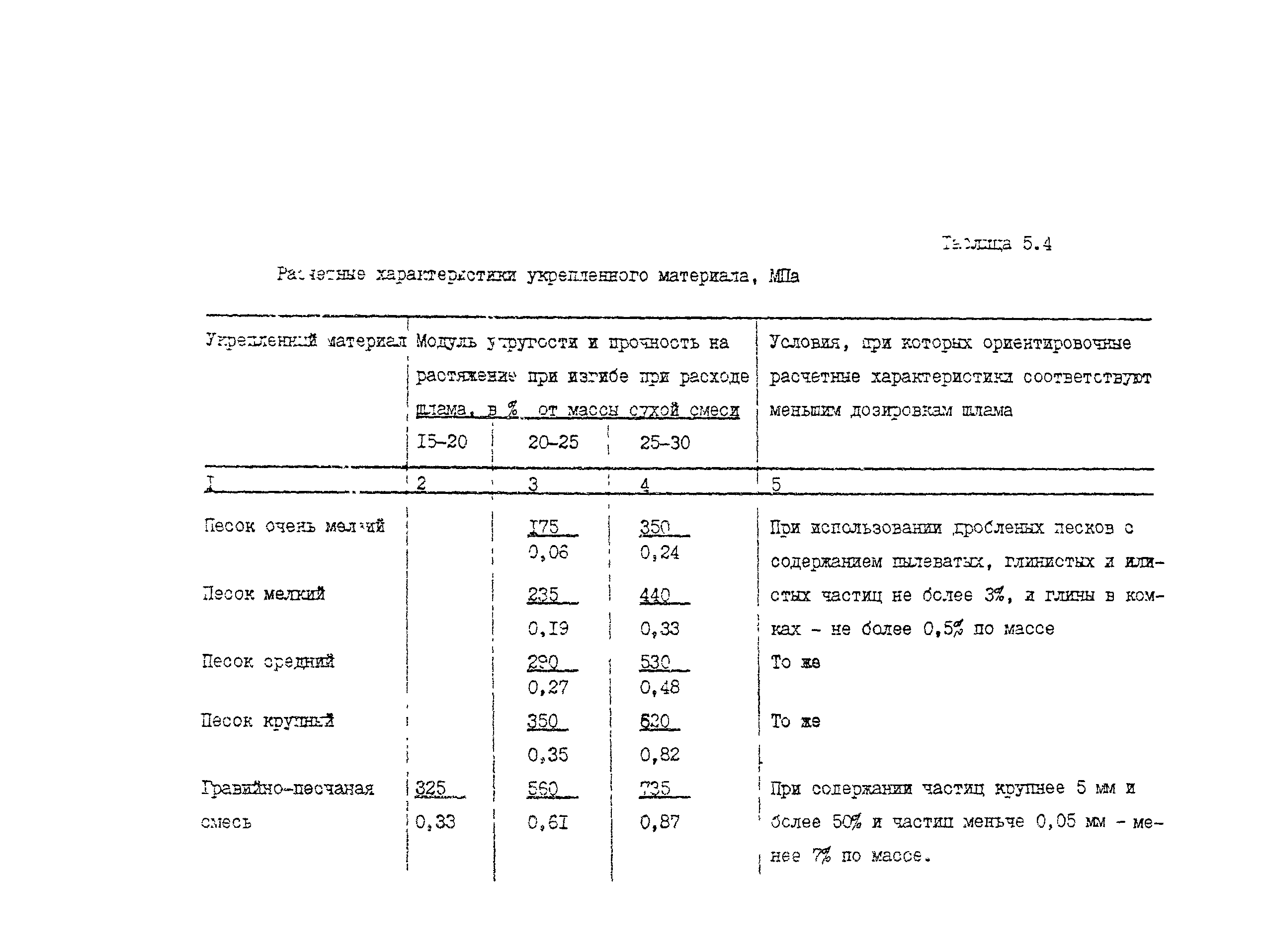 Пособие к СНиП 2.05.07-85