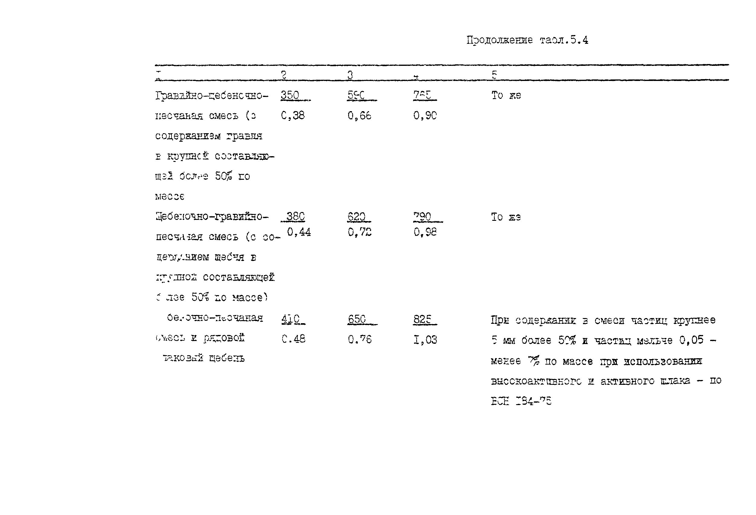 Пособие к СНиП 2.05.07-85