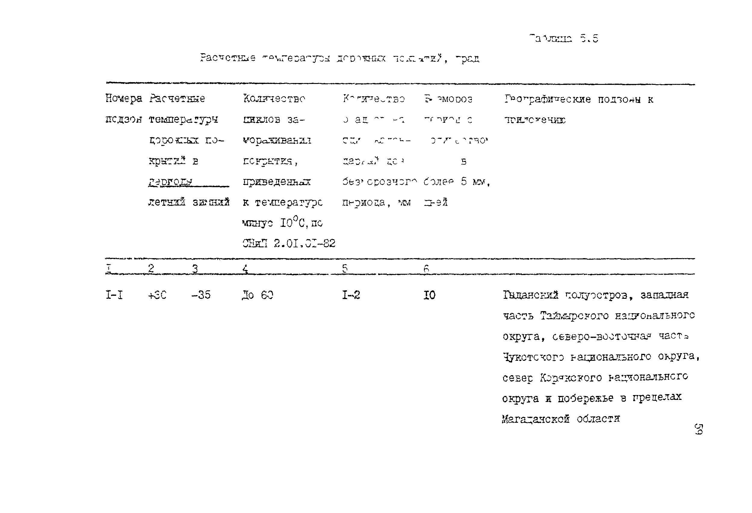 Пособие к СНиП 2.05.07-85