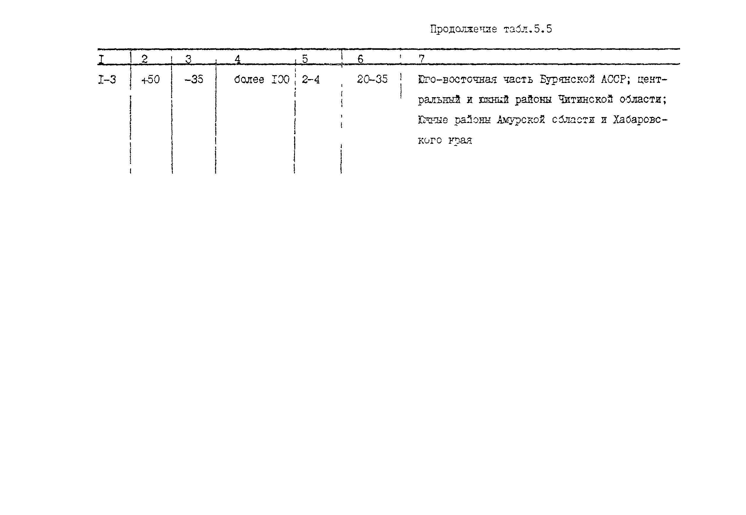 Пособие к СНиП 2.05.07-85